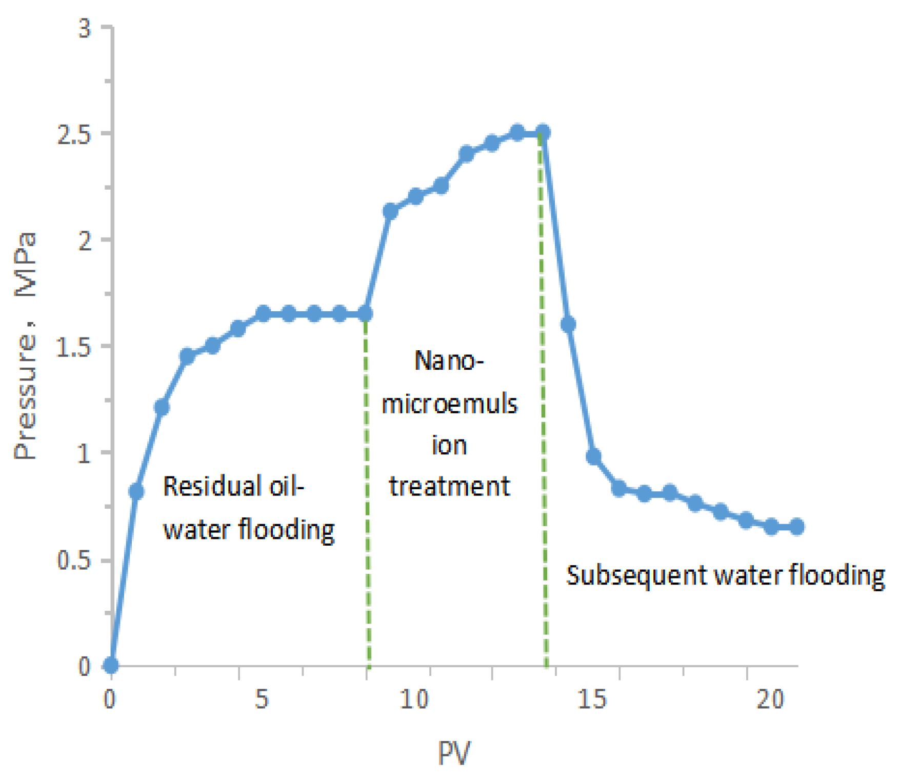 Appliedchem 03 00030 g006
