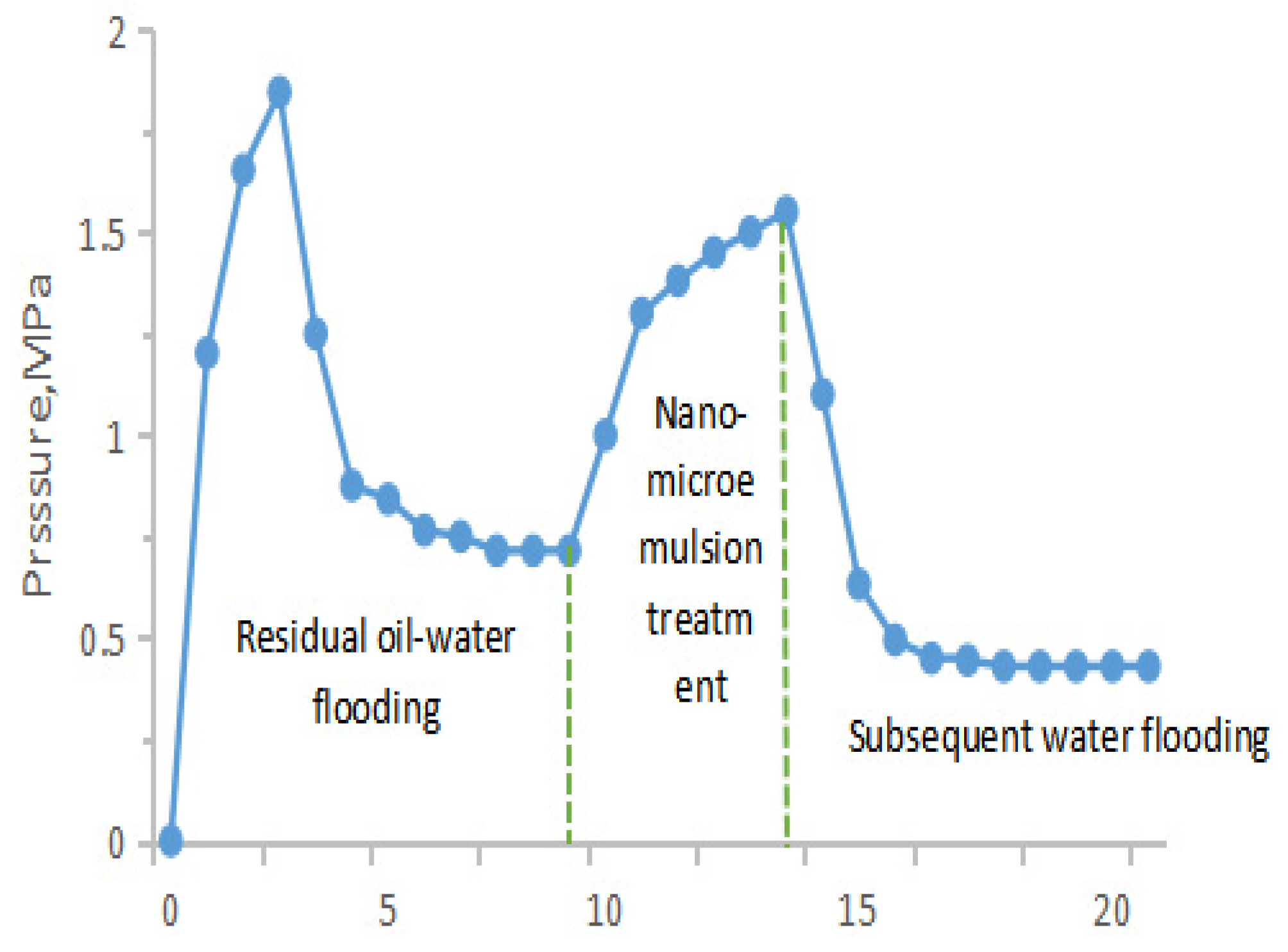Appliedchem 03 00030 g007