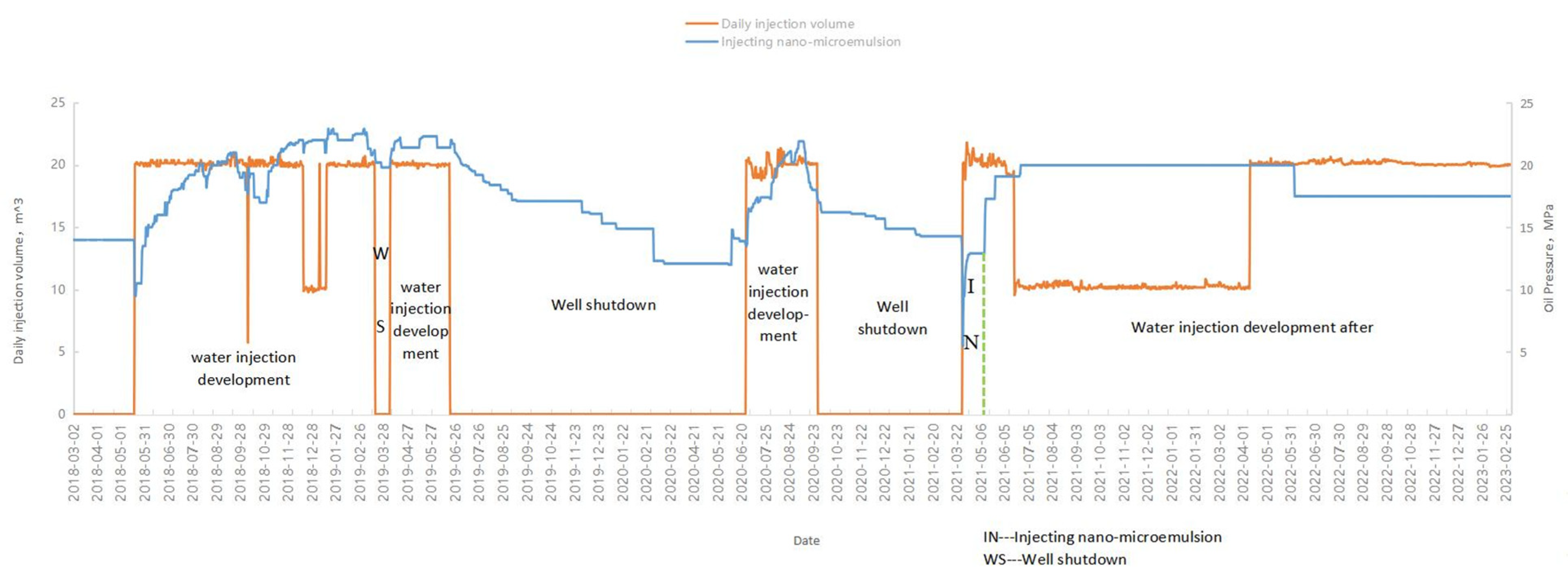 Appliedchem 03 00030 g008