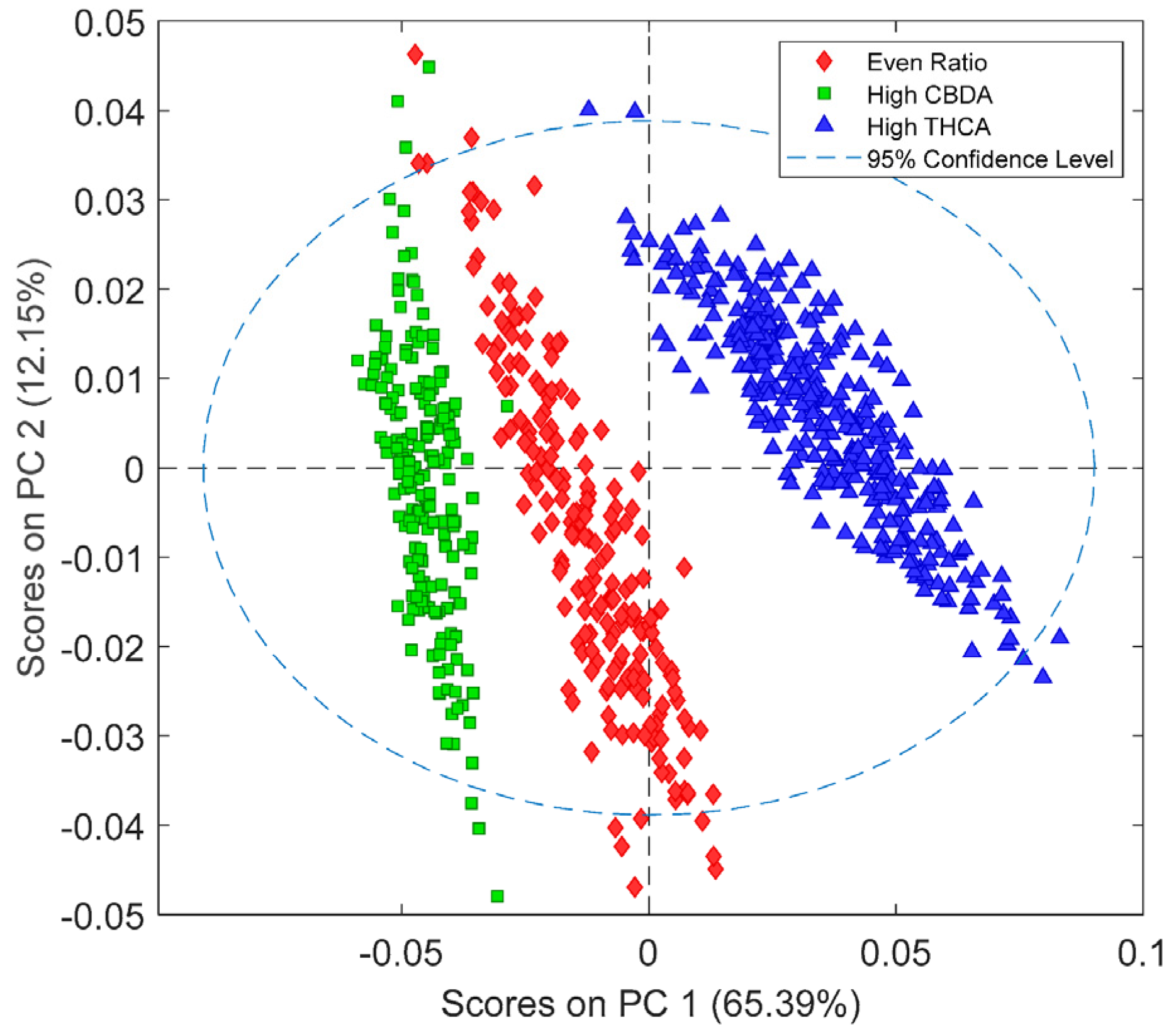 Appliedchem 03 00033 g003
