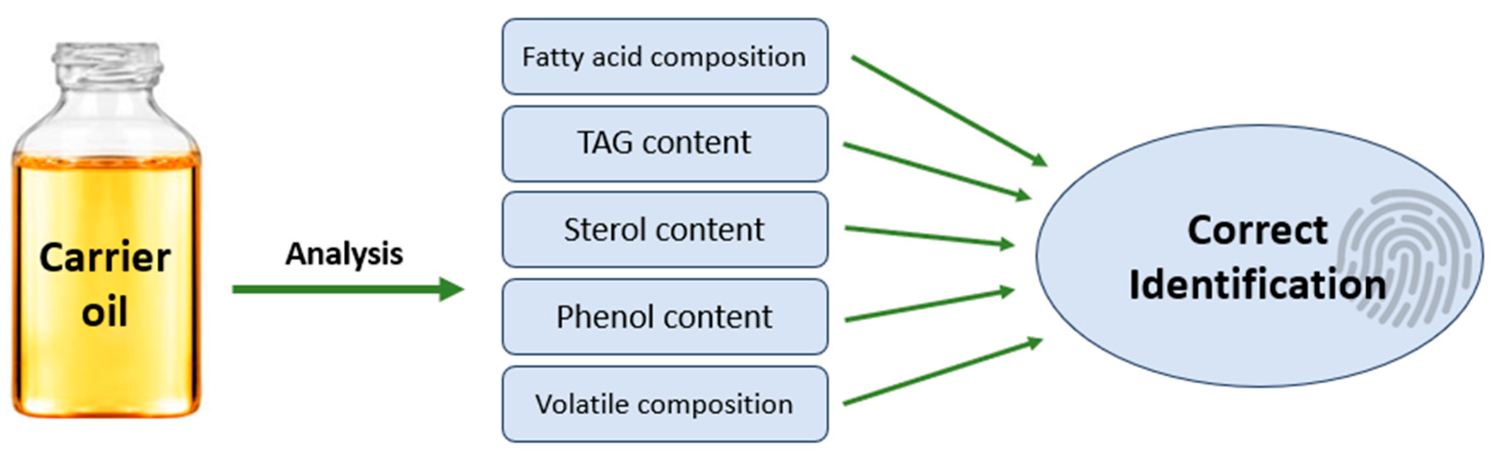 Appliedchem 03 00034 g001 Appliedchem 03 00034 g001