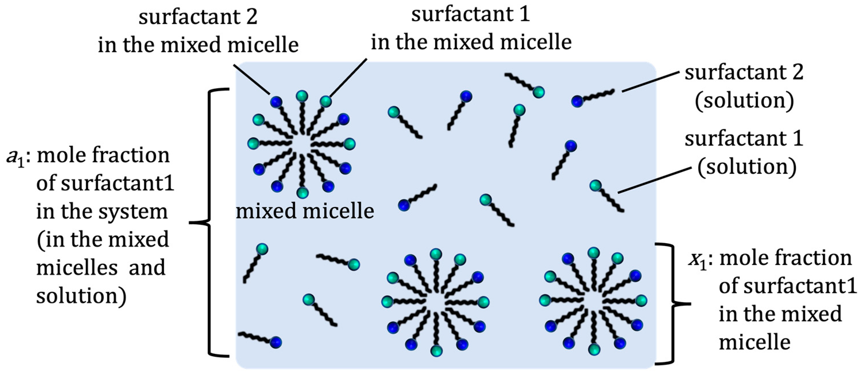Appliedchem 04 00001 g001