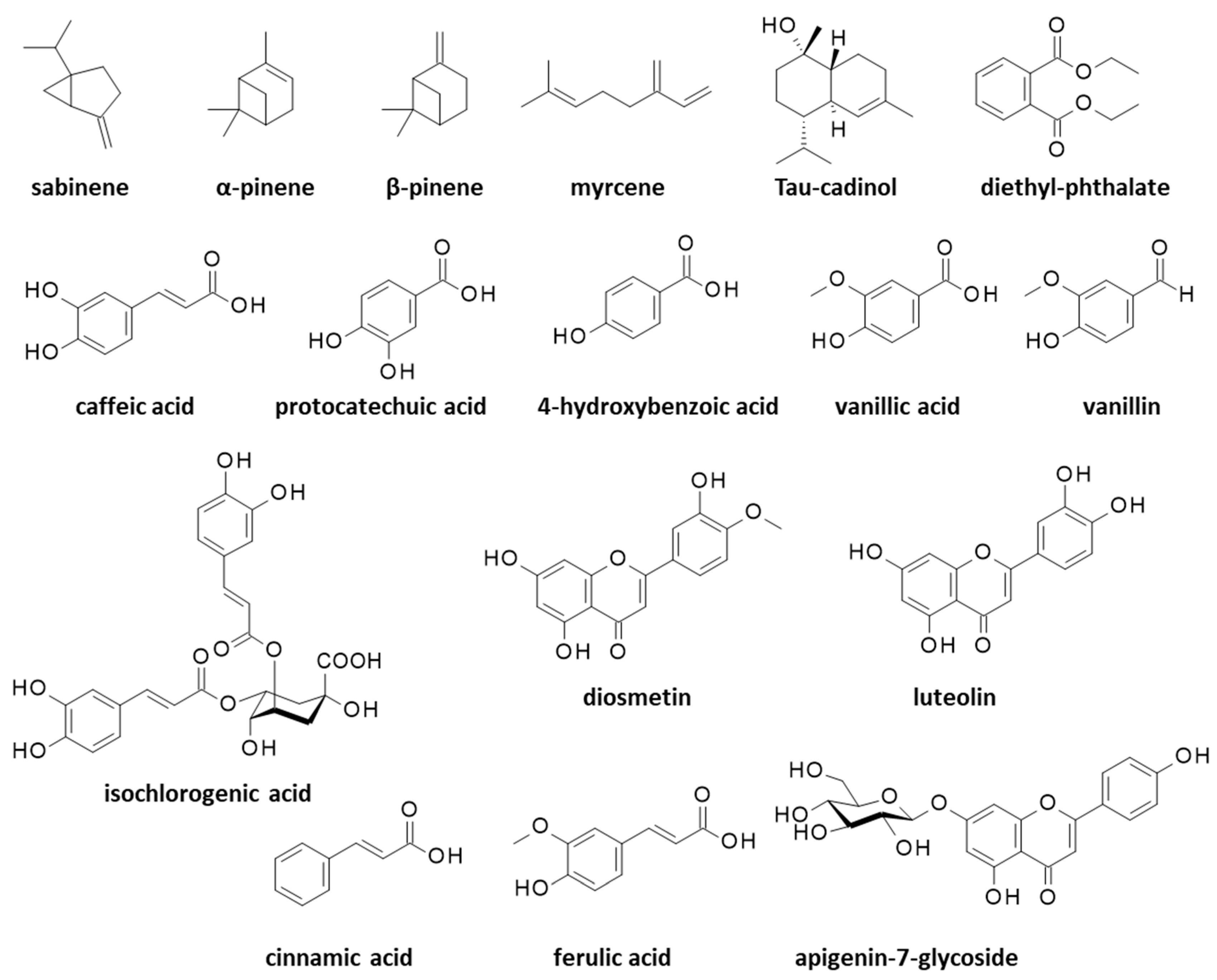 Appliedchem 04 00002 g003