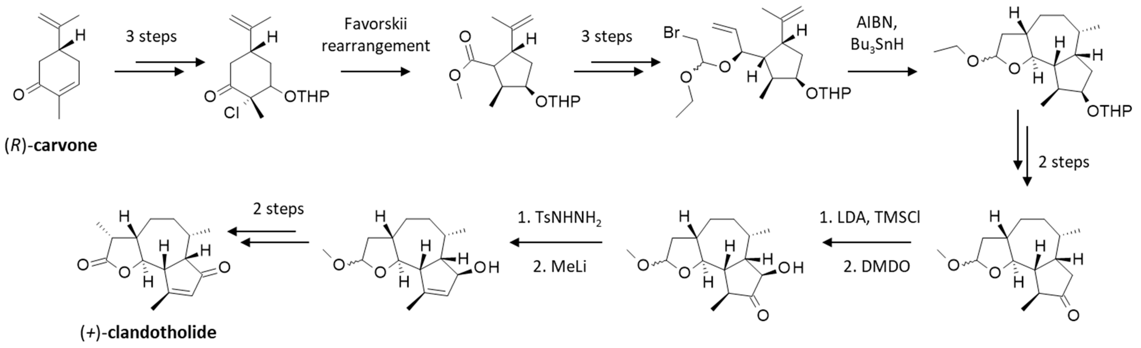 Appliedchem 04 00002 g006