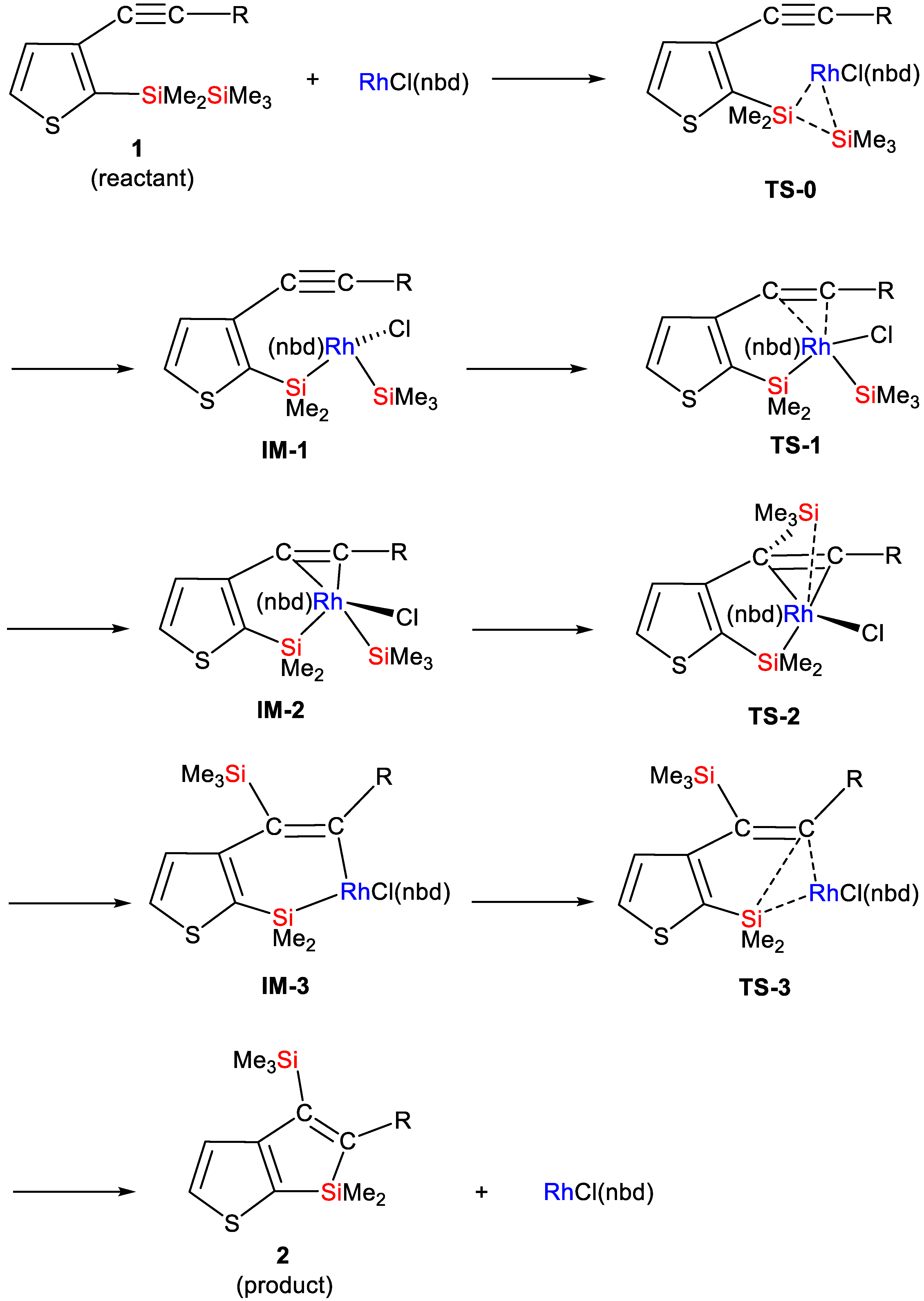 Appliedchem 04 00003 sch004