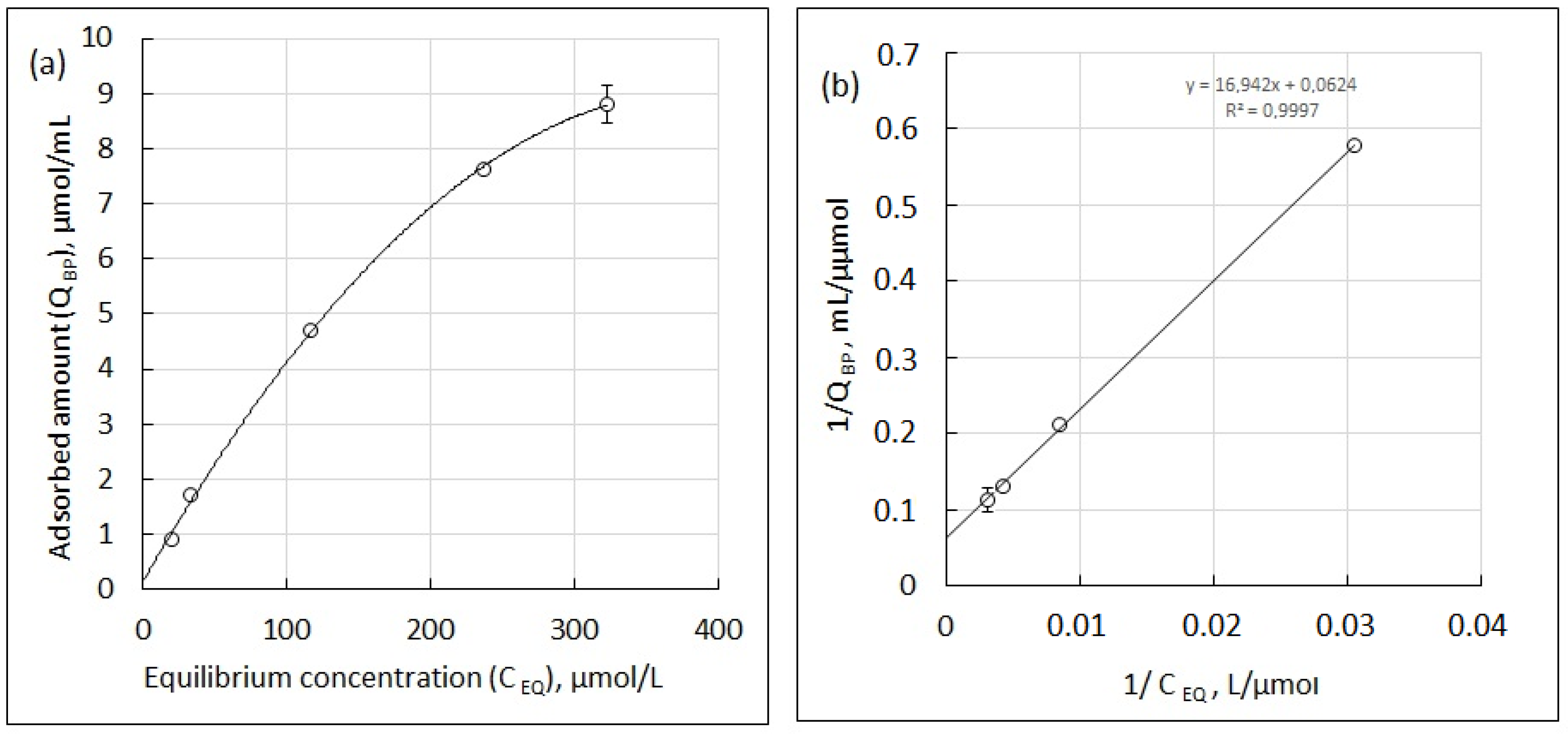 Appliedchem 04 00004 g005 Appliedchem 04 00004 g005