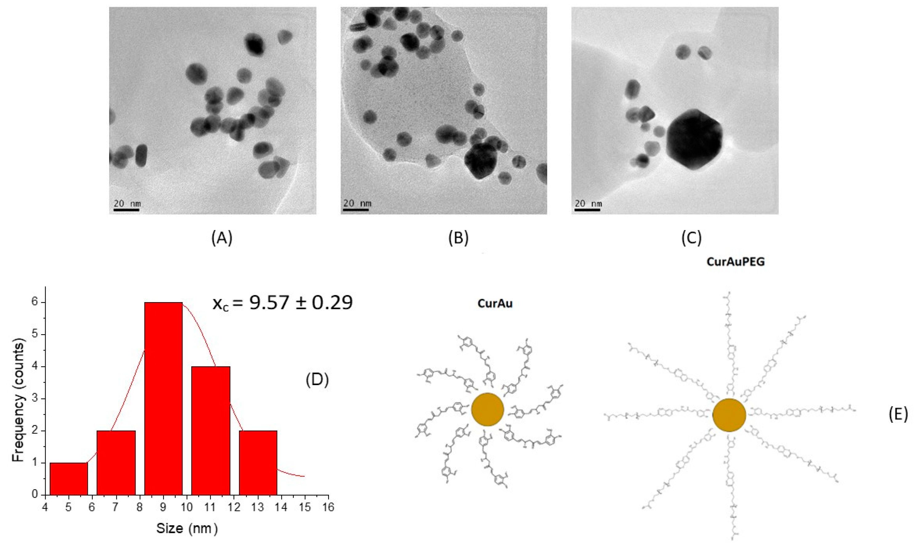 Appliedchem 04 00006 g003