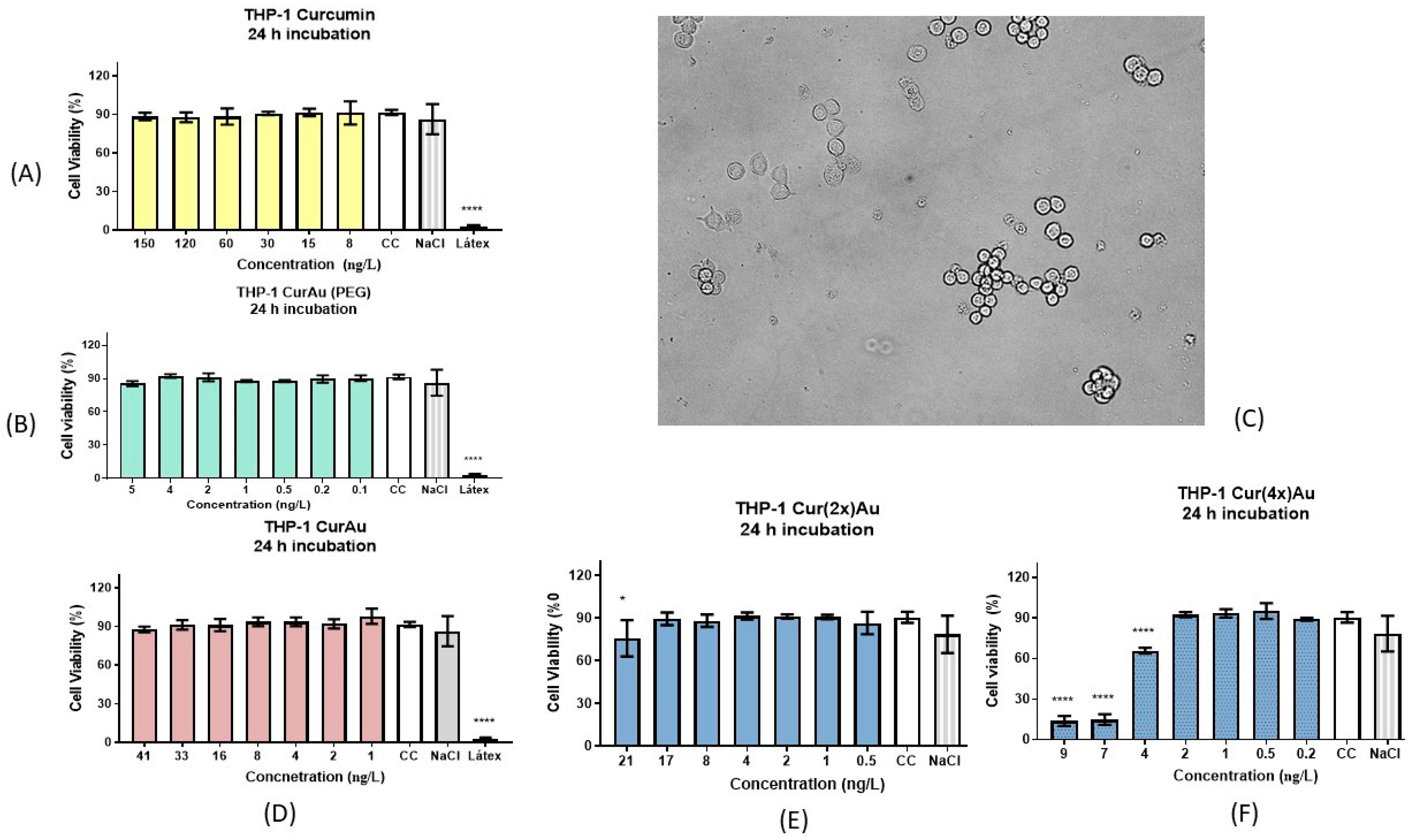Appliedchem 04 00006 g006