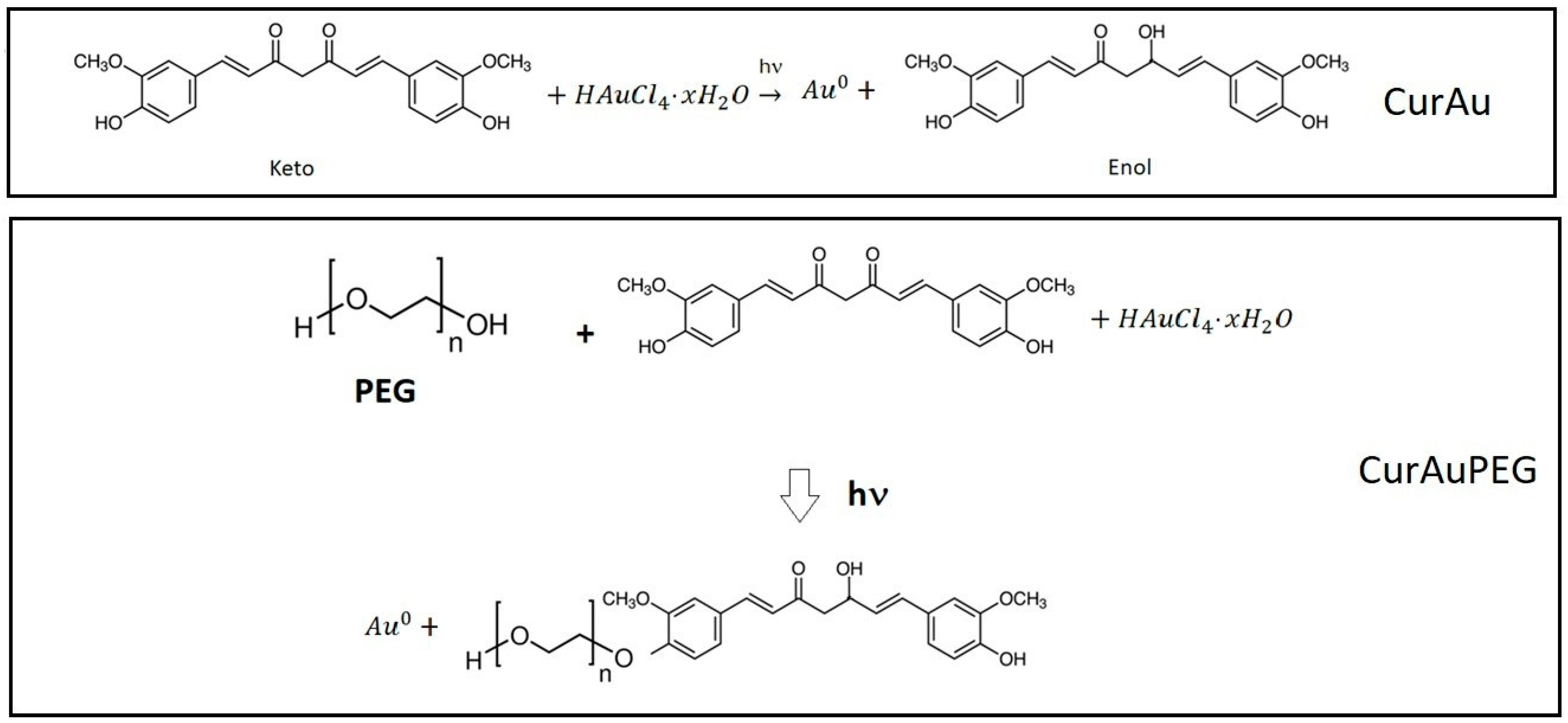 Appliedchem 04 00006 g008