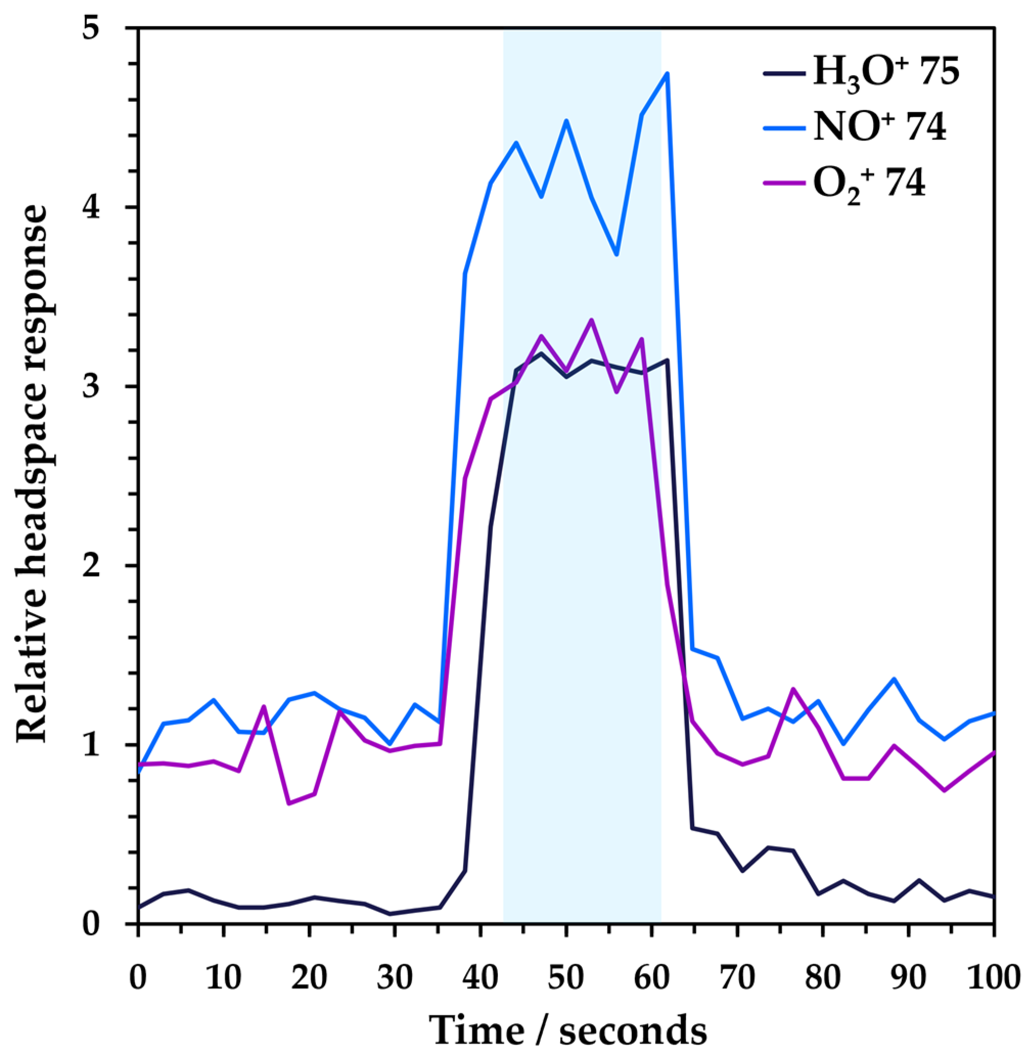 Appliedchem 04 00008 g001