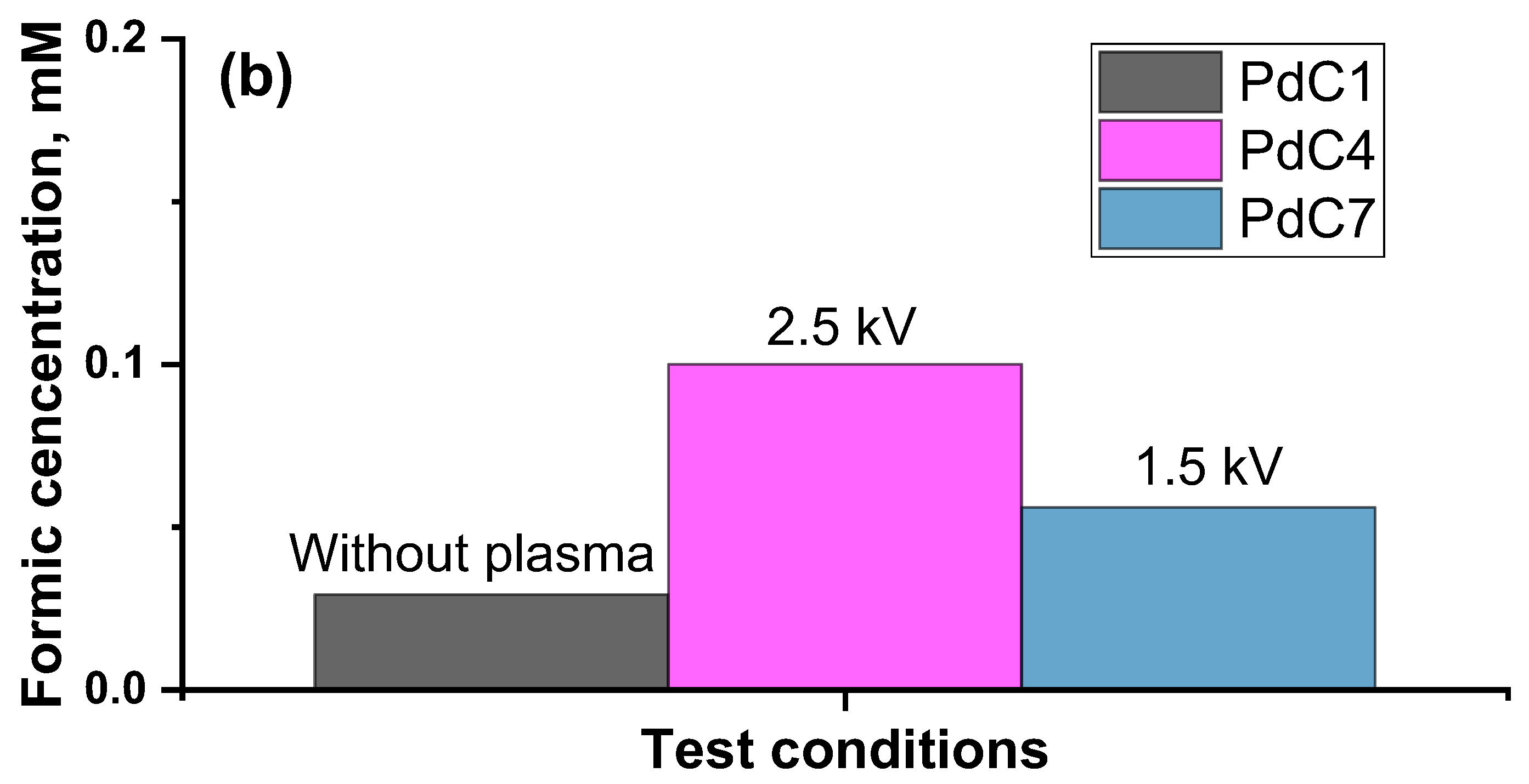 Appliedchem 04 00012 g005b