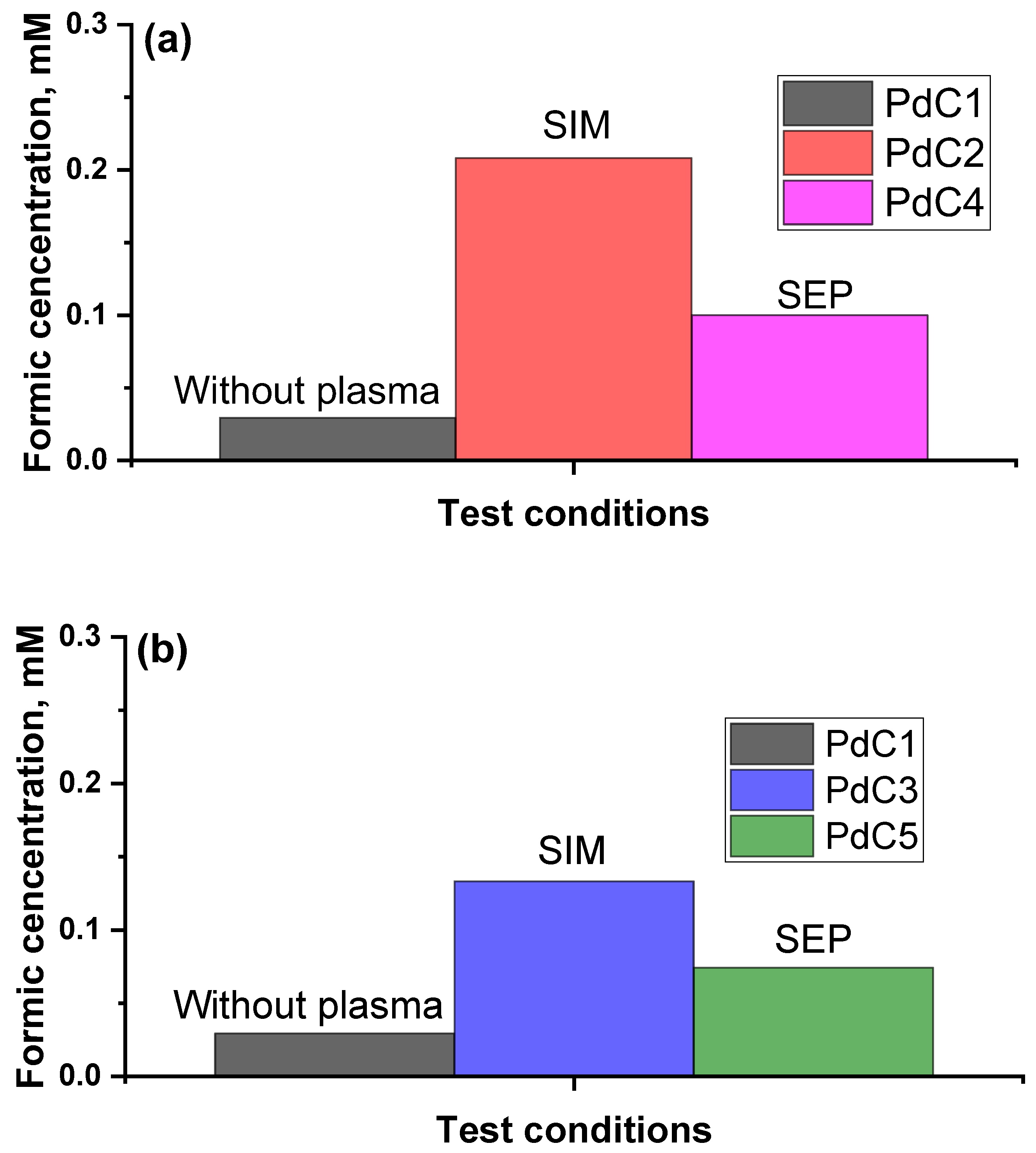 Appliedchem 04 00012 g007