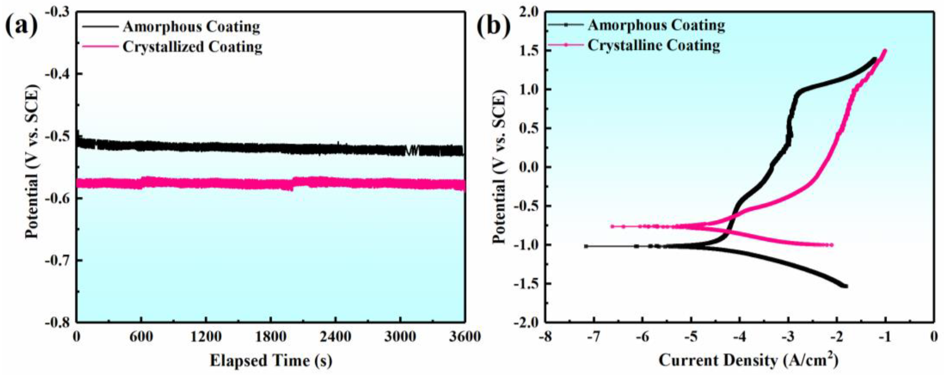 Appliedchem 04 00017 g003