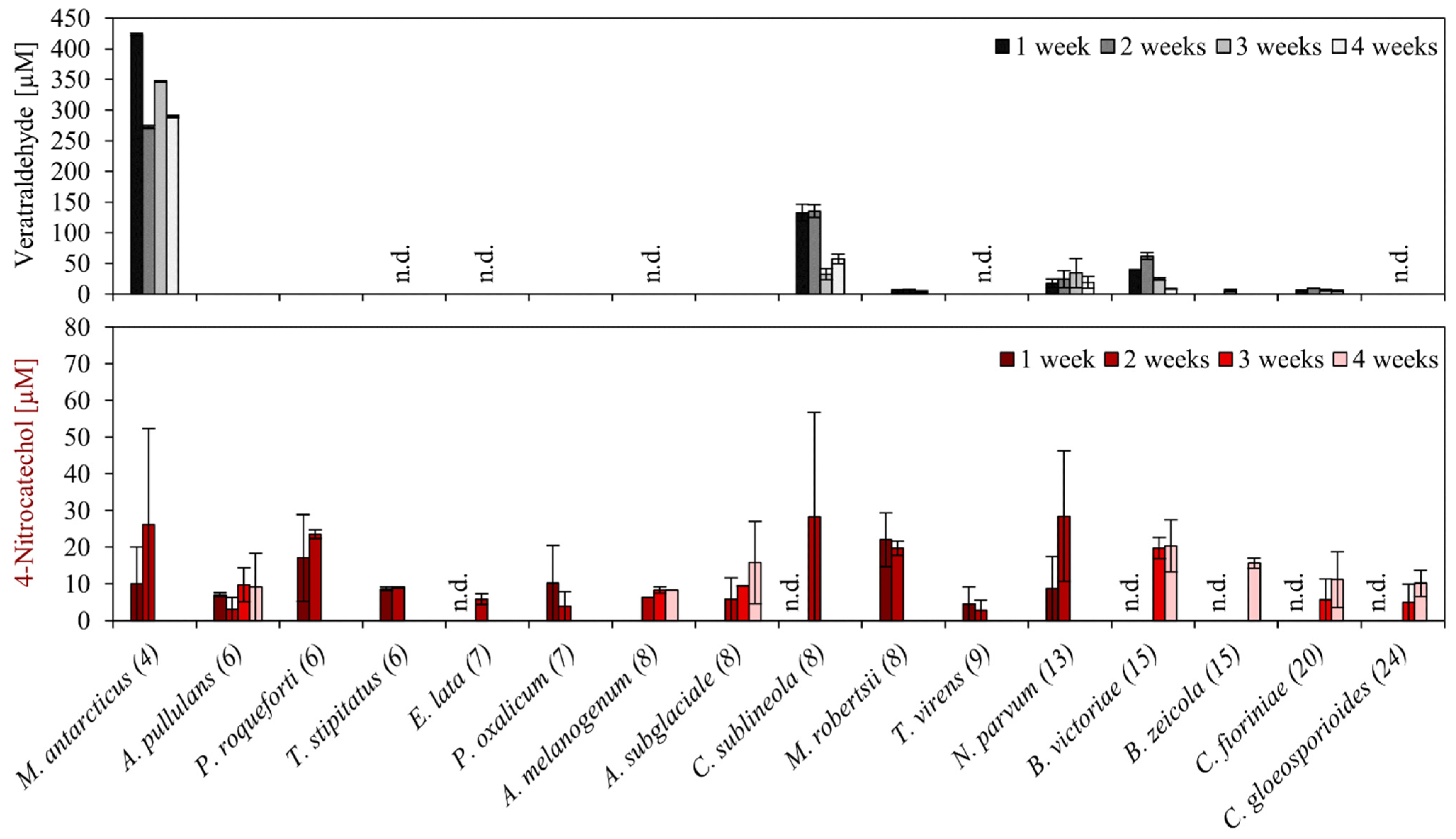 Appliedchem 04 00018 g003