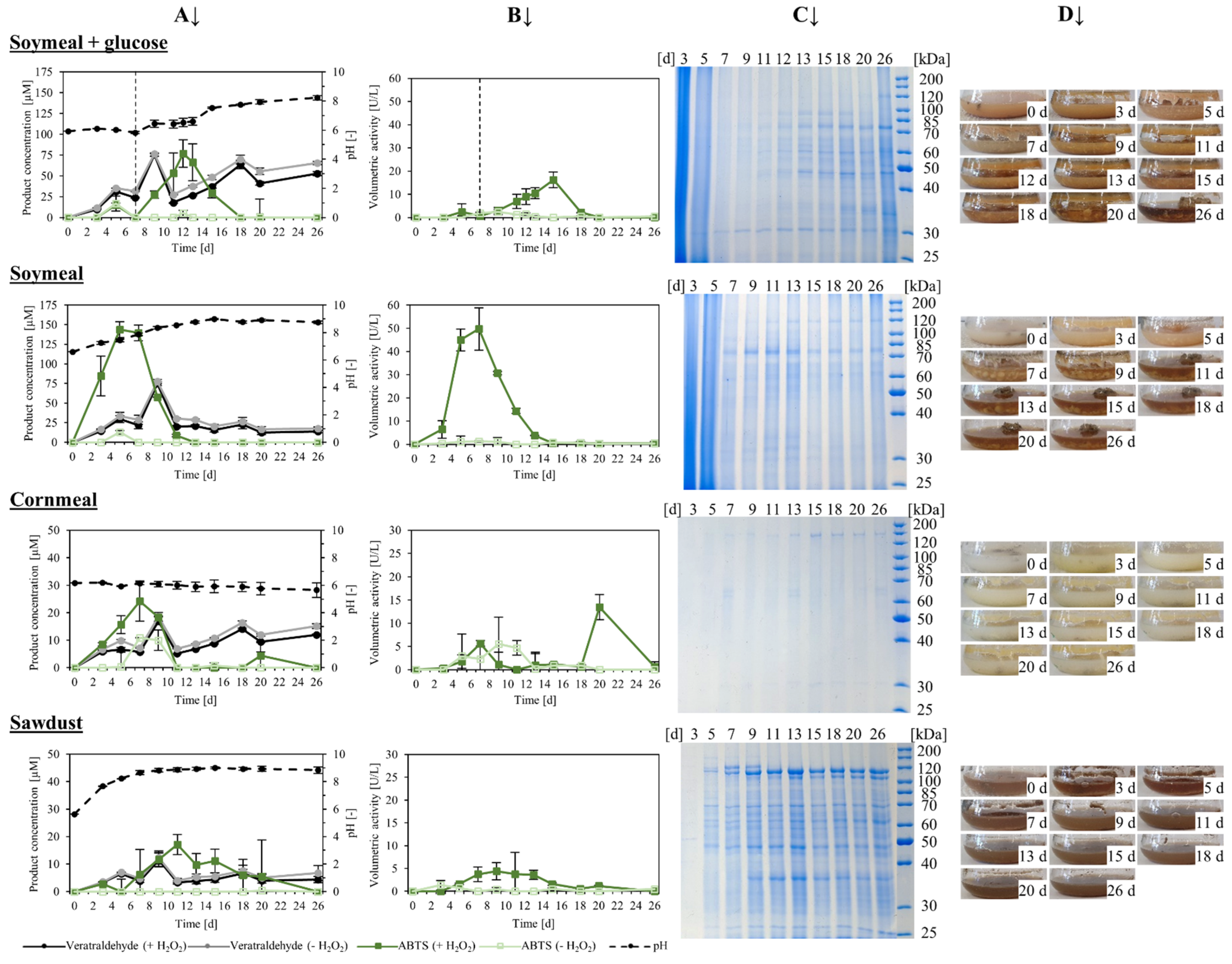 Appliedchem 04 00018 g005