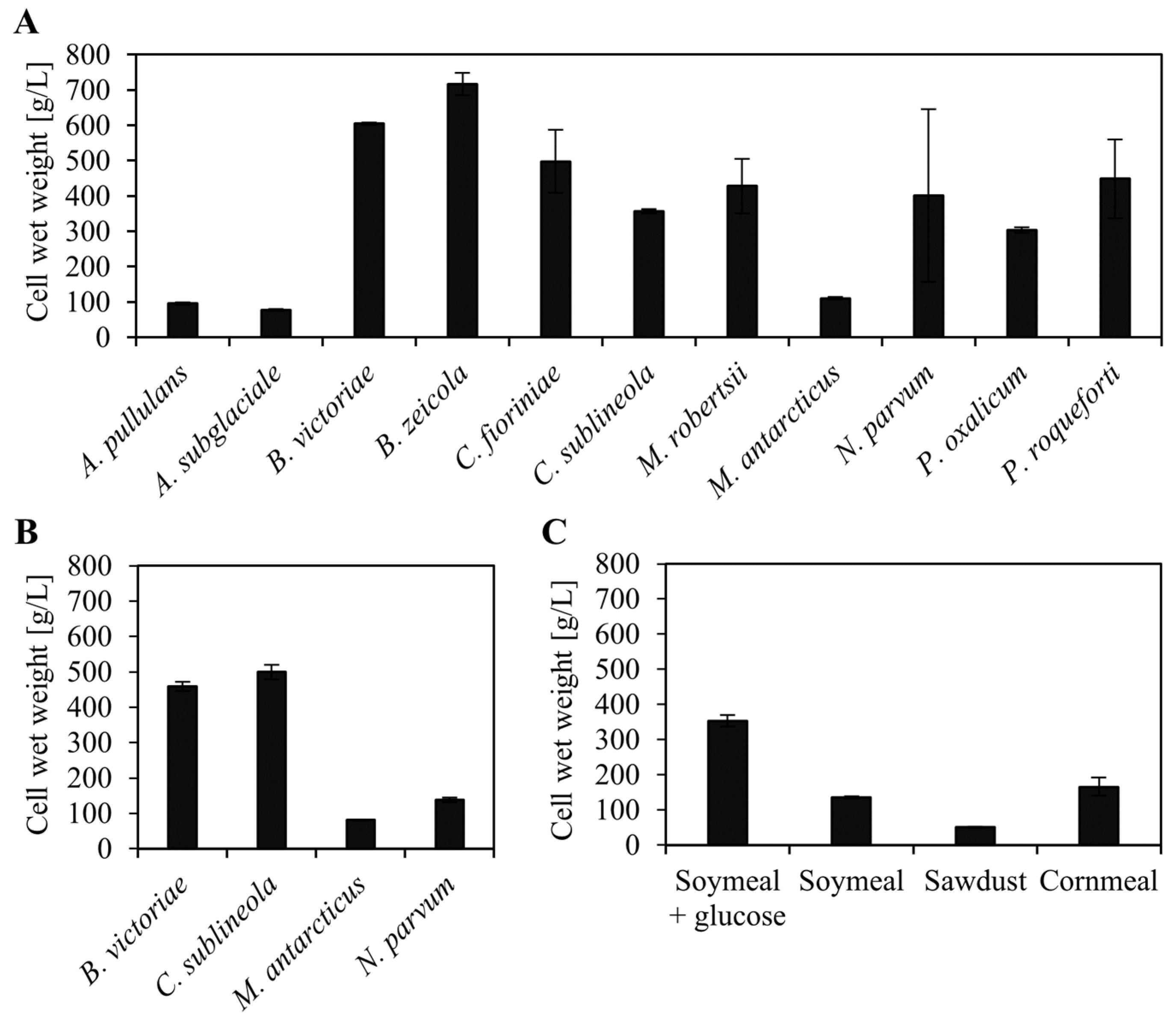 Appliedchem 04 00018 g0a1
