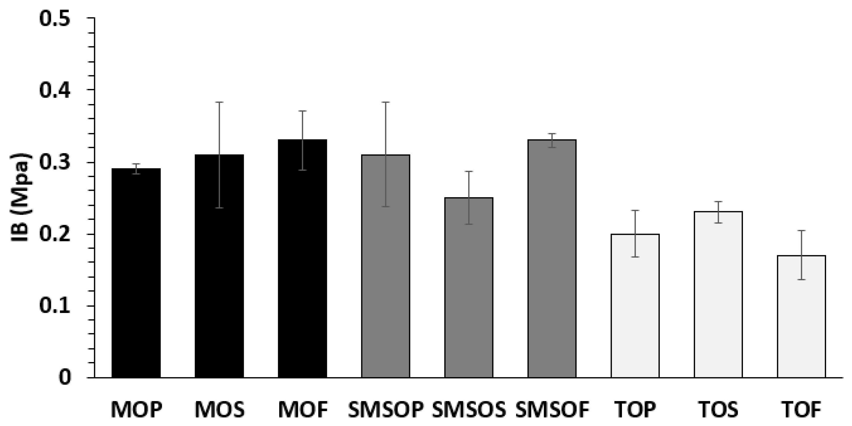 Appliedchem 04 00019 g008