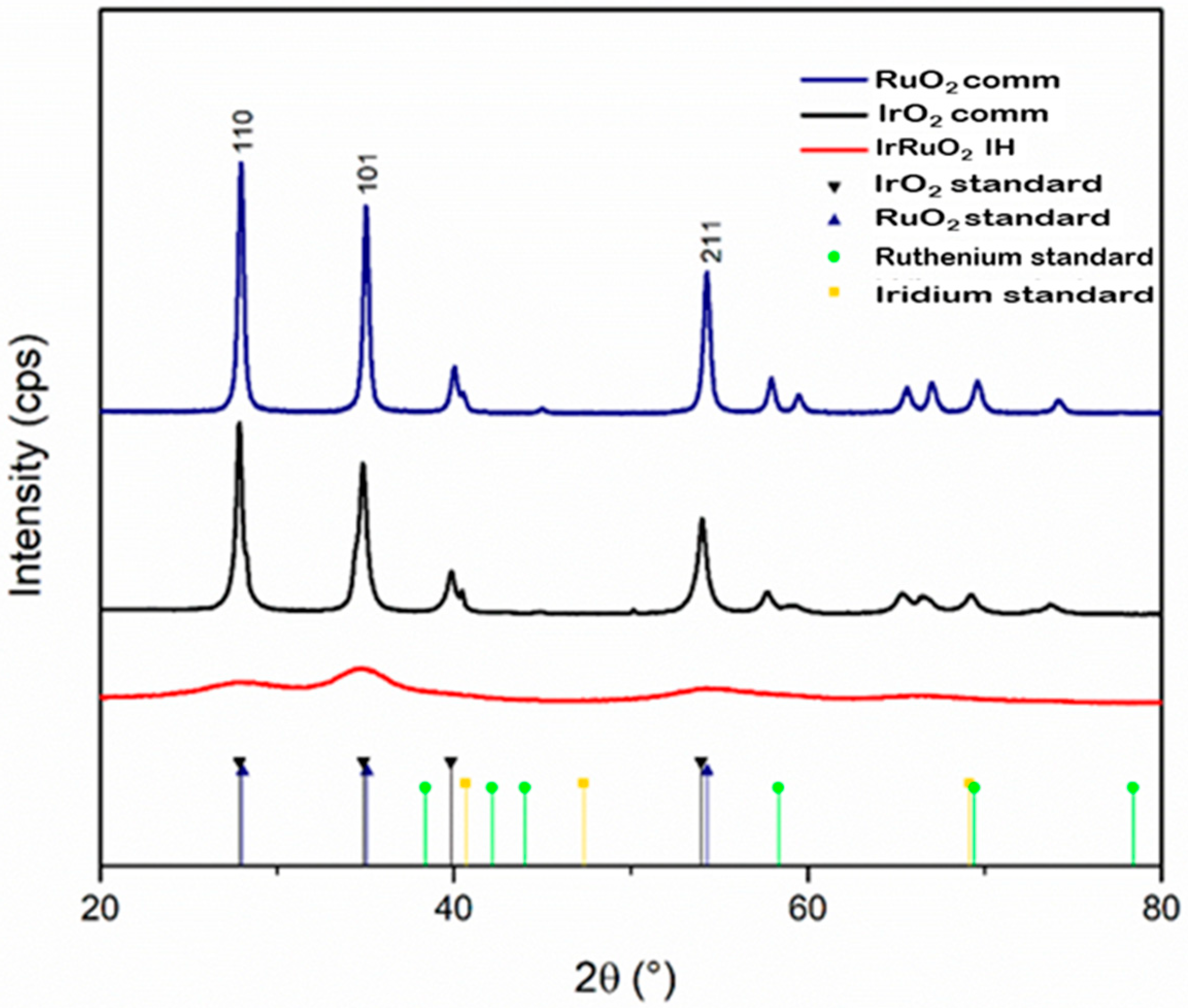 Appliedchem 04 00022 g003