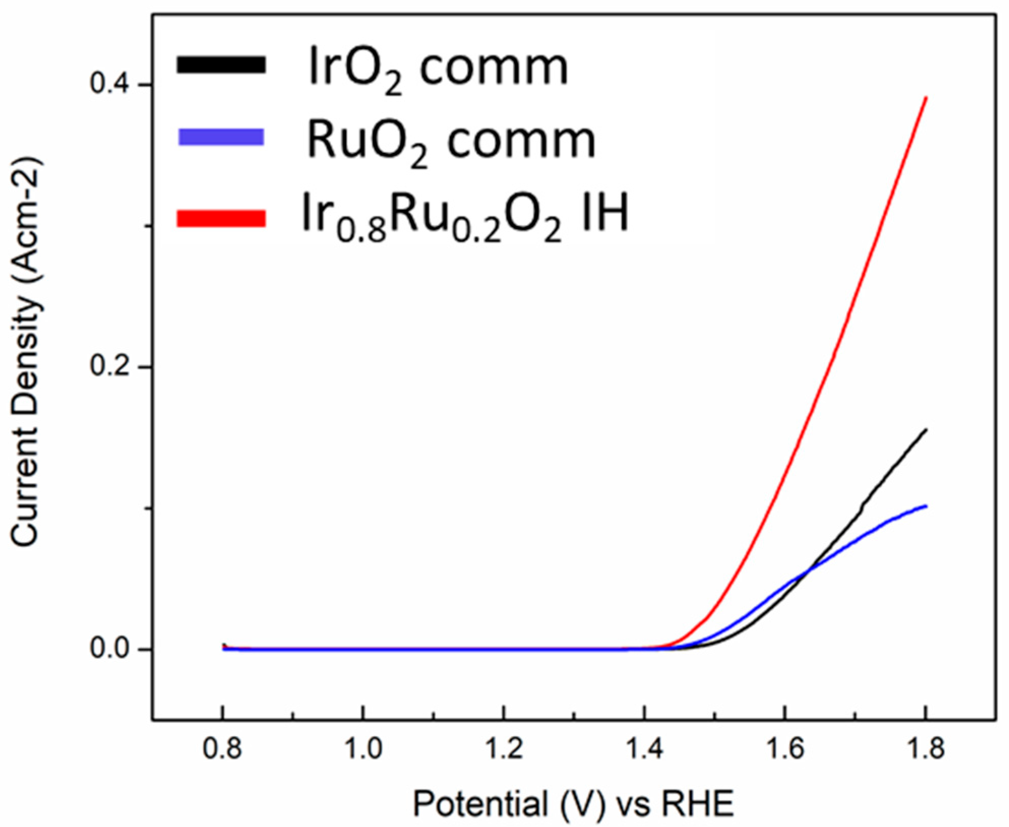 Appliedchem 04 00022 g008