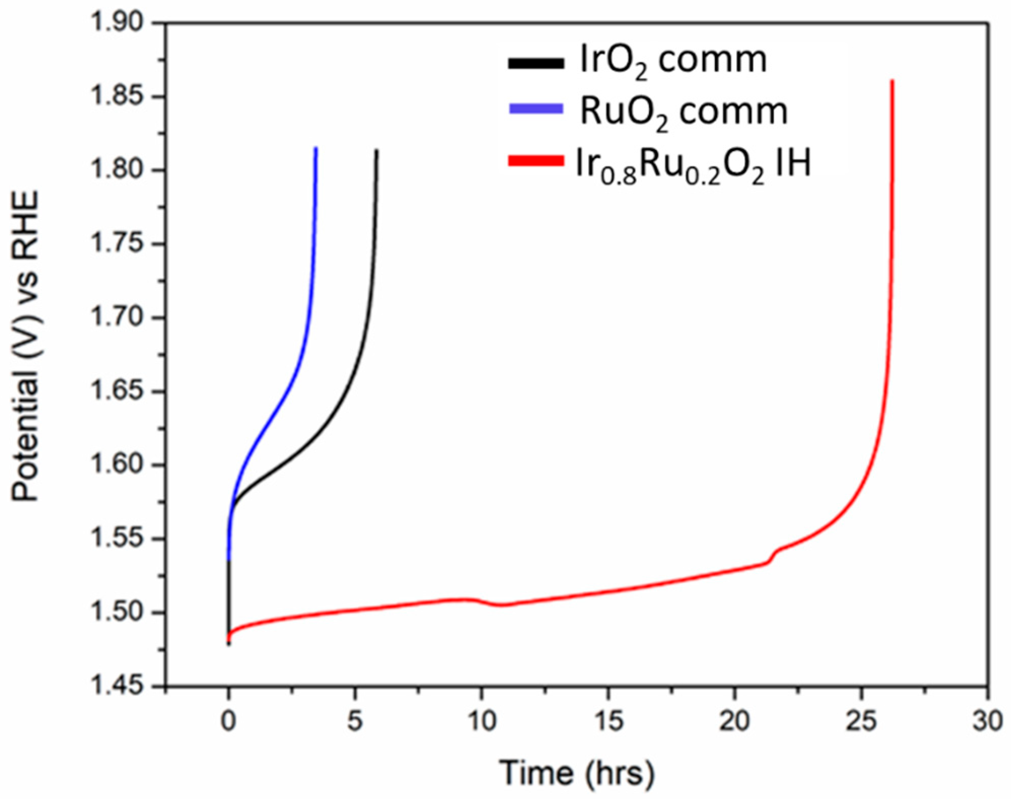 Appliedchem 04 00022 g009