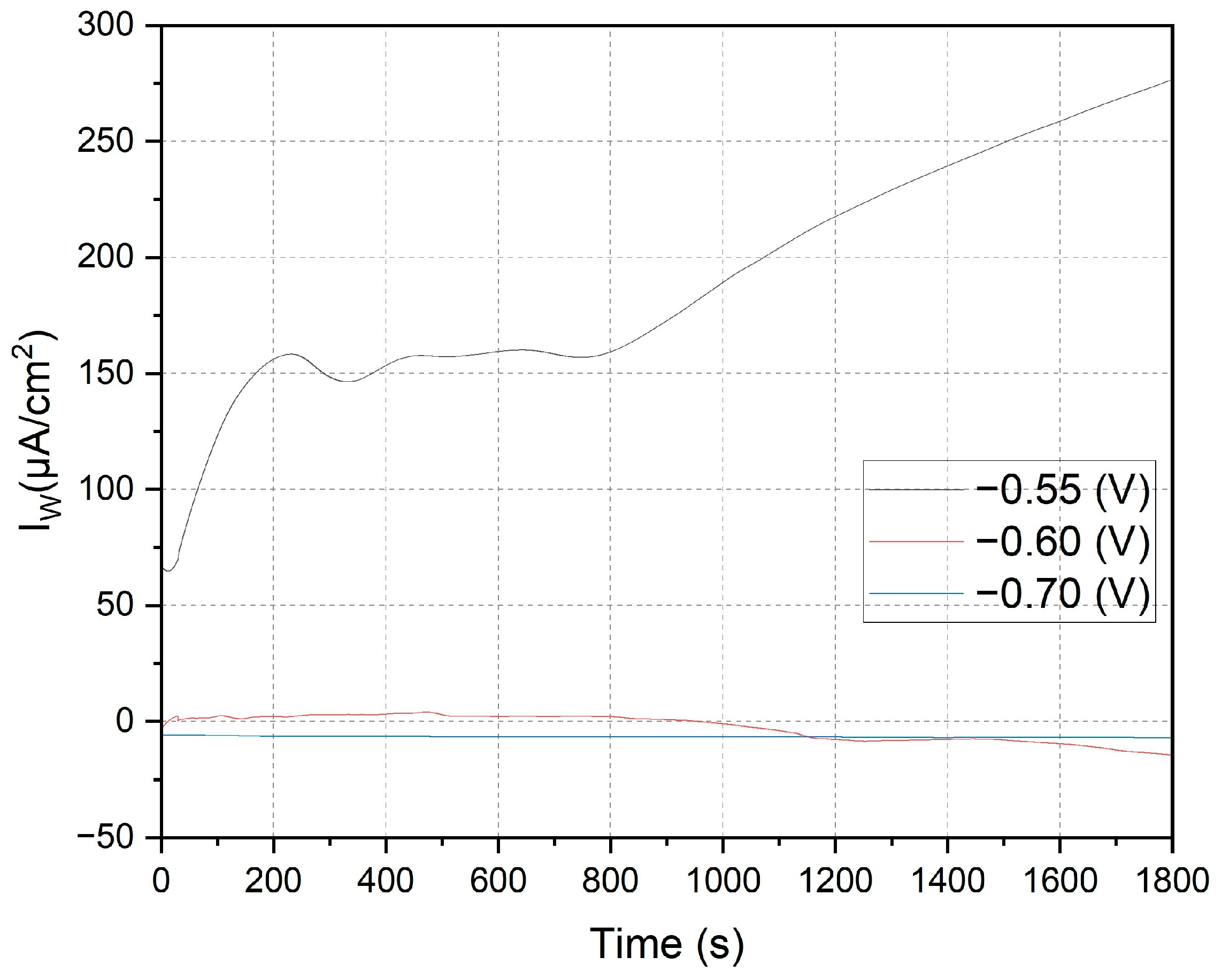 Appliedchem 04 00023 g005