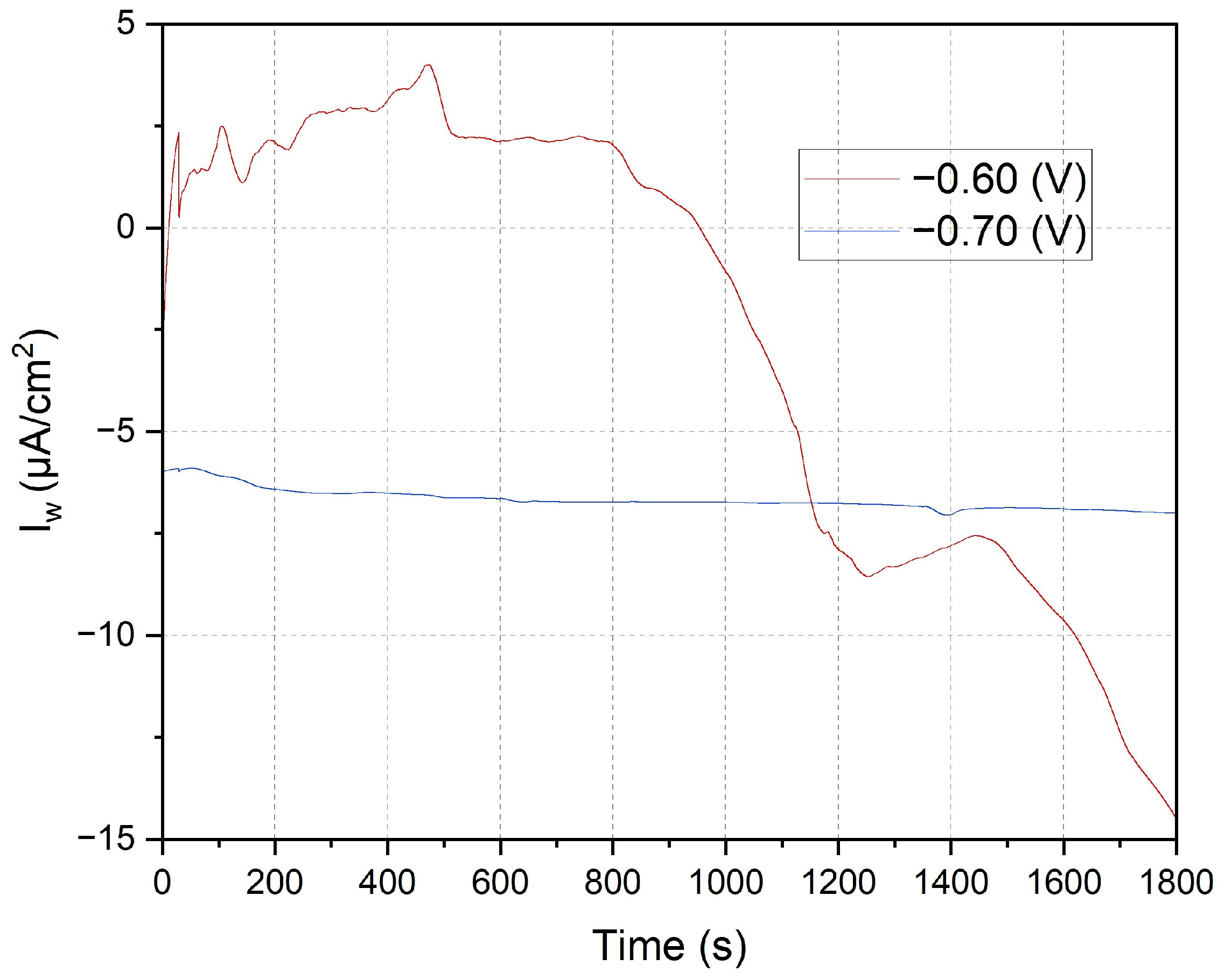 Appliedchem 04 00023 g006