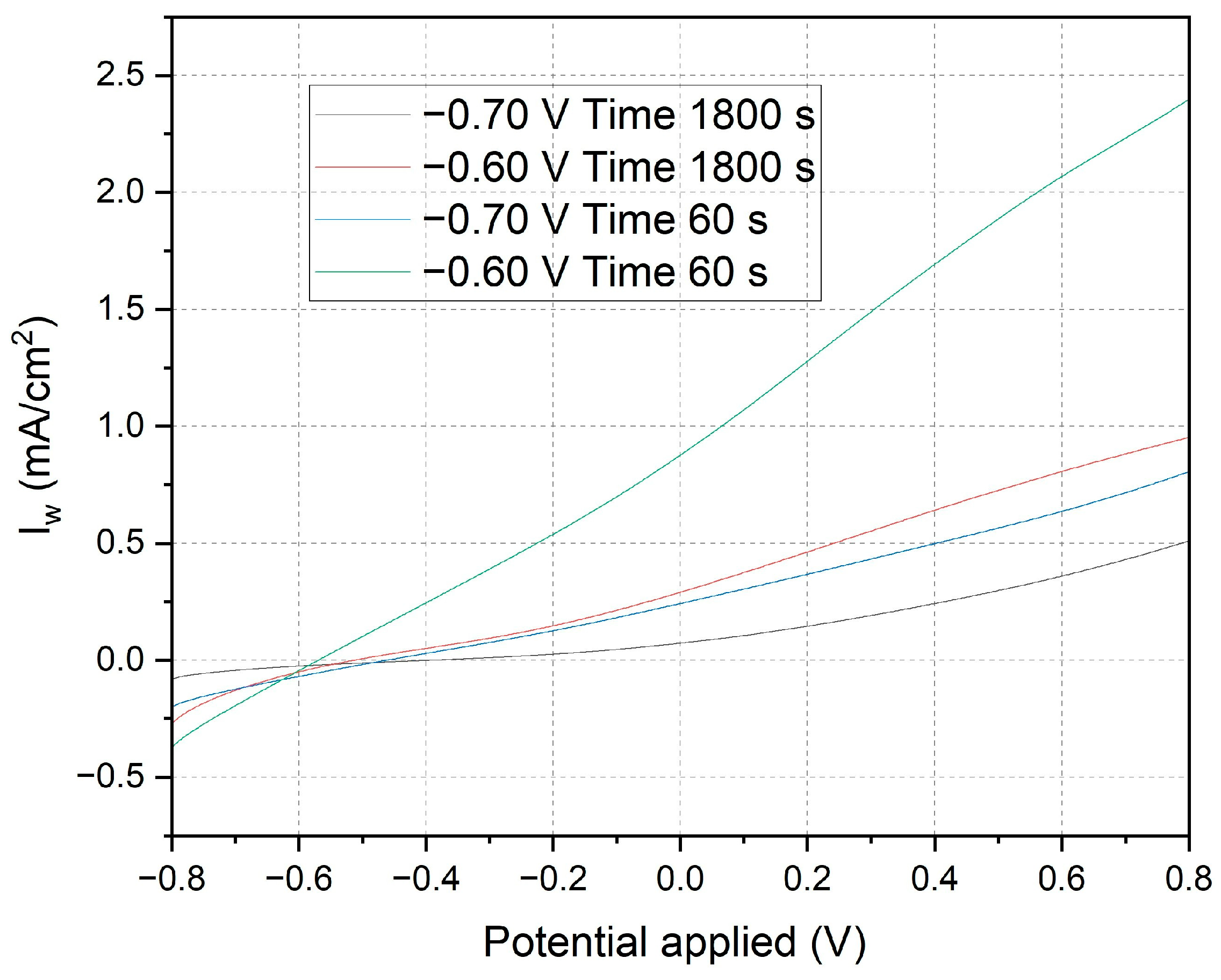 Appliedchem 04 00023 g007