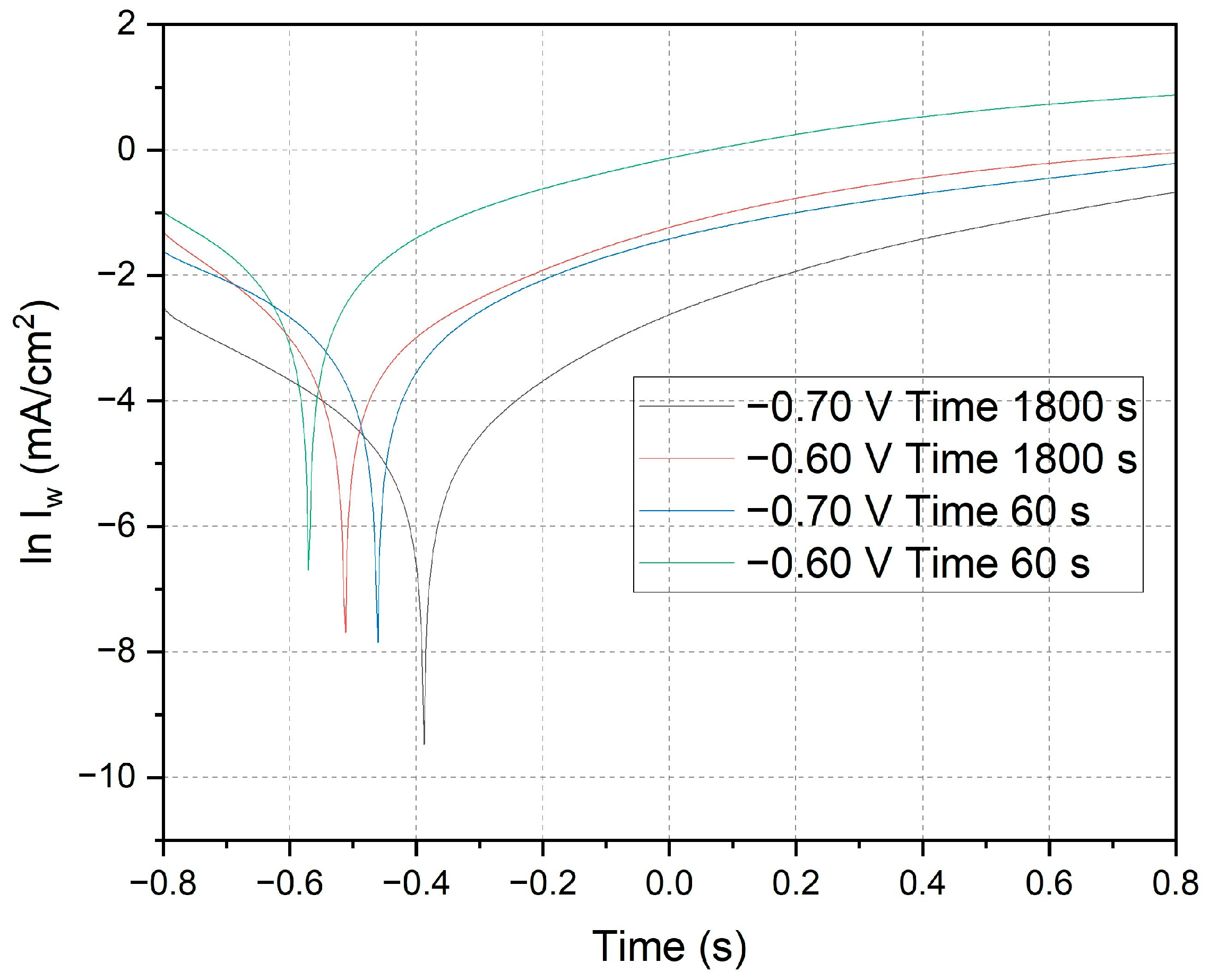 Appliedchem 04 00023 g008