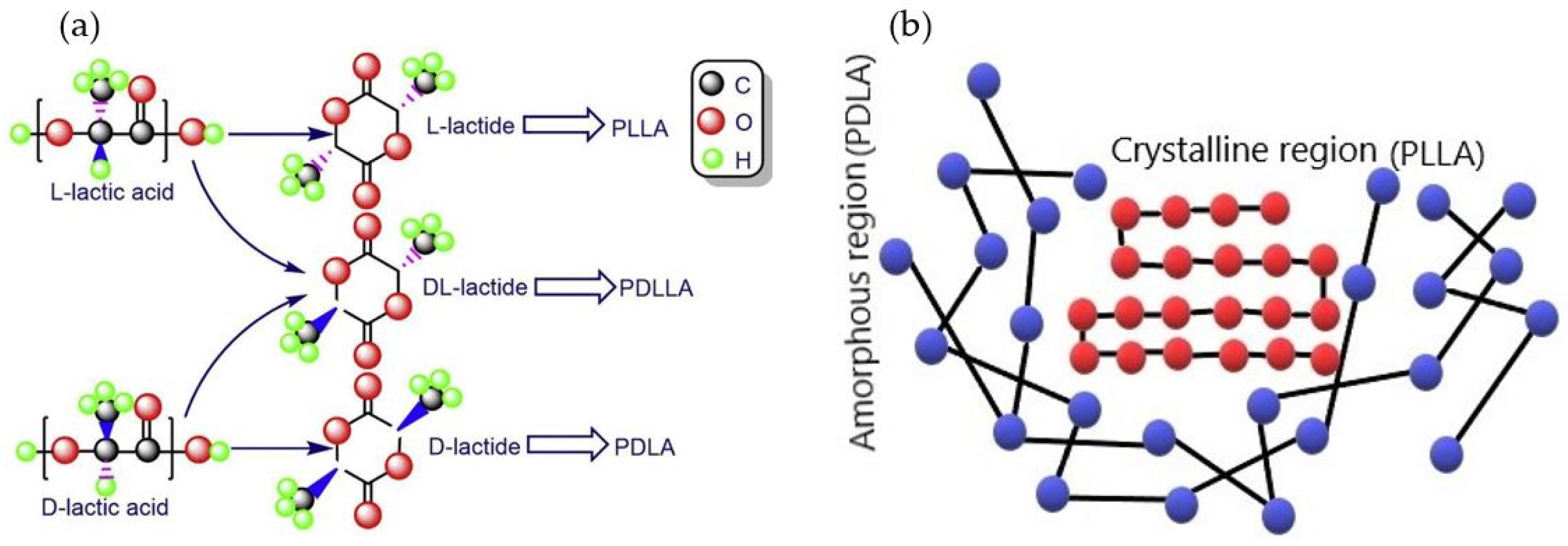 Appliedchem 05 00001 g002