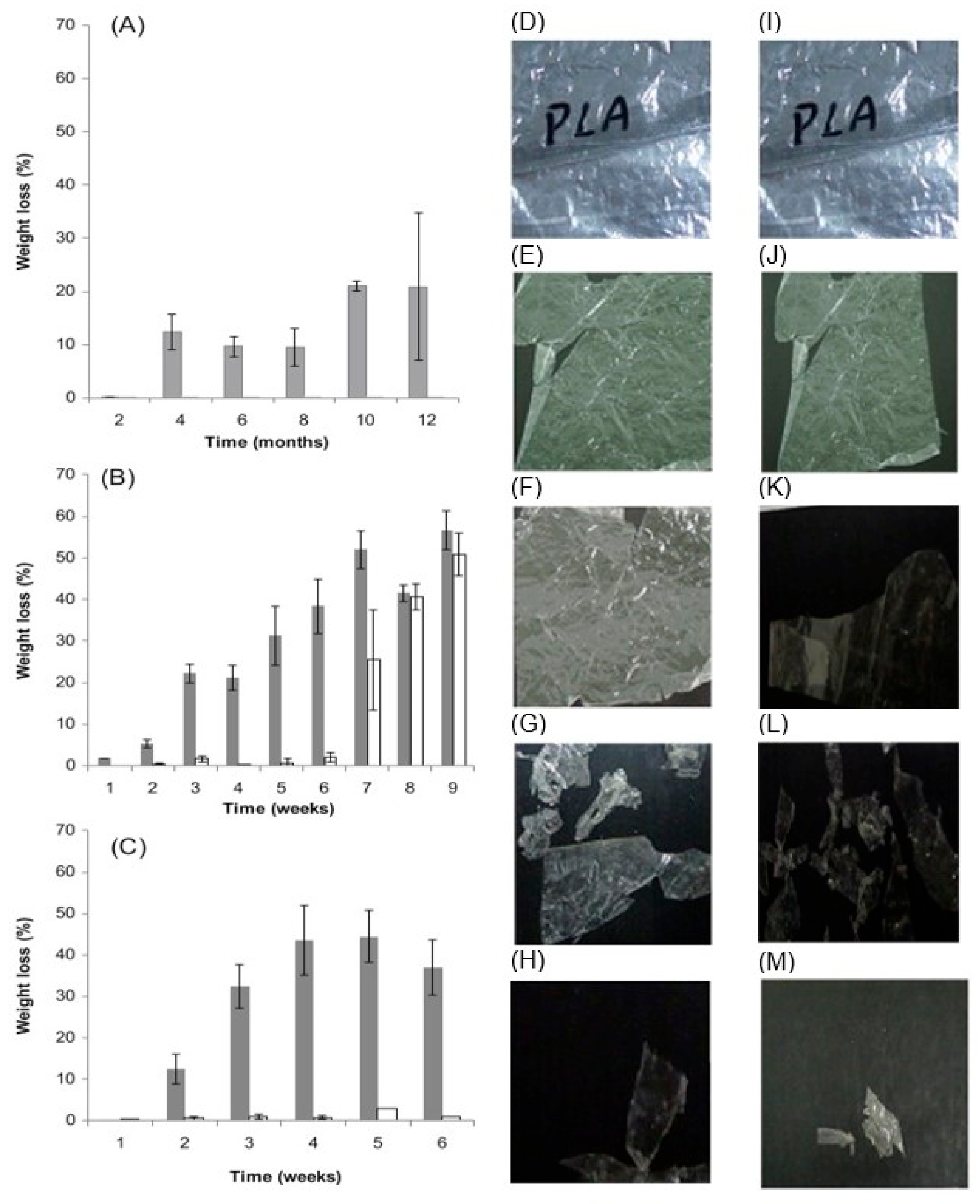 Appliedchem 05 00001 g004