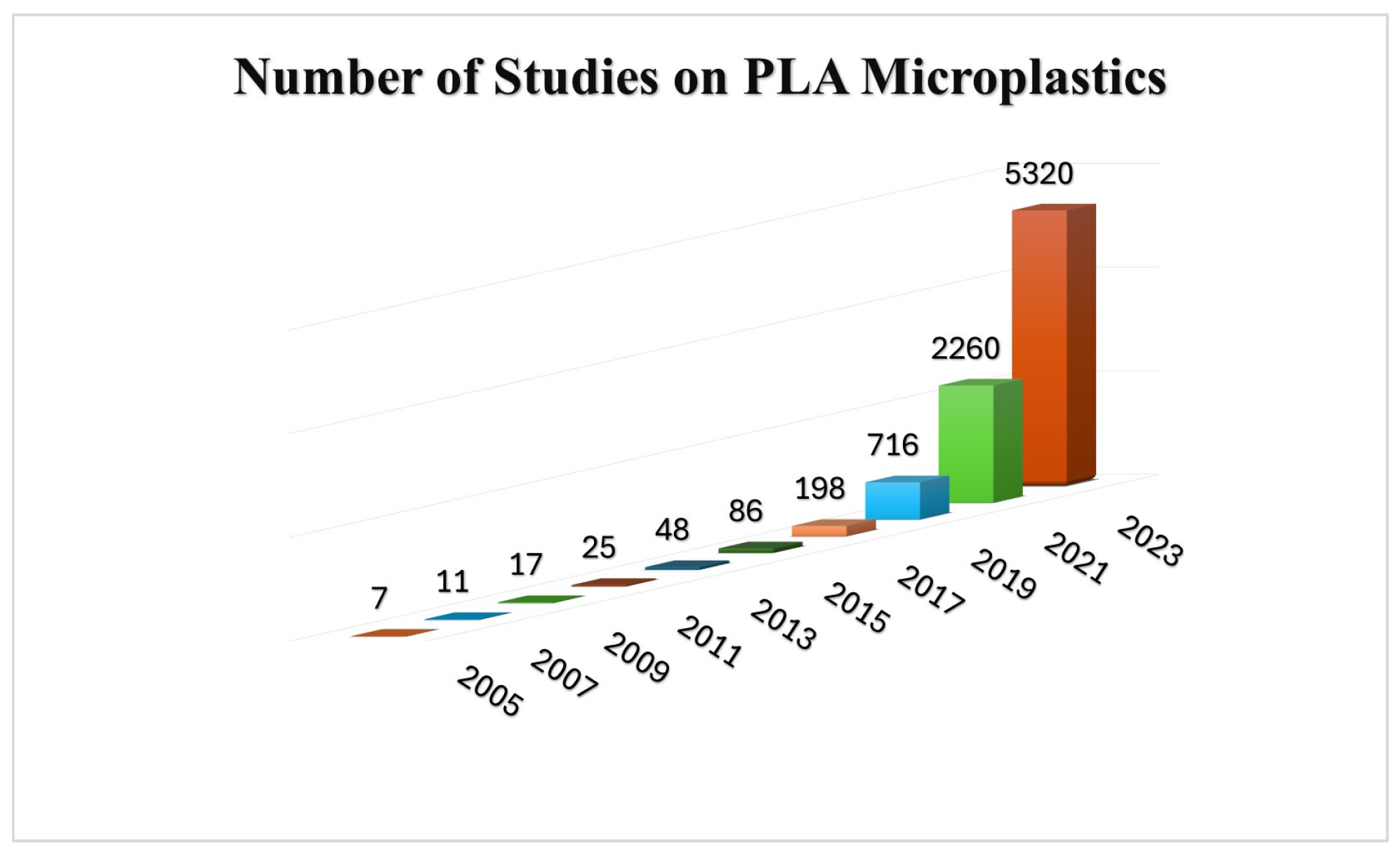 Appliedchem 05 00001 g011