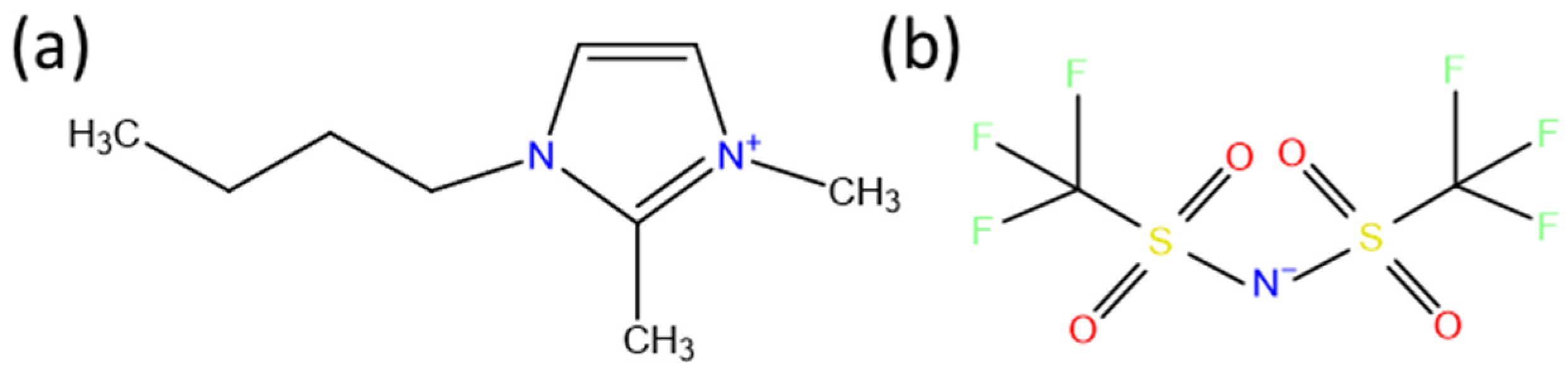 Appliedchem 05 00006 g001