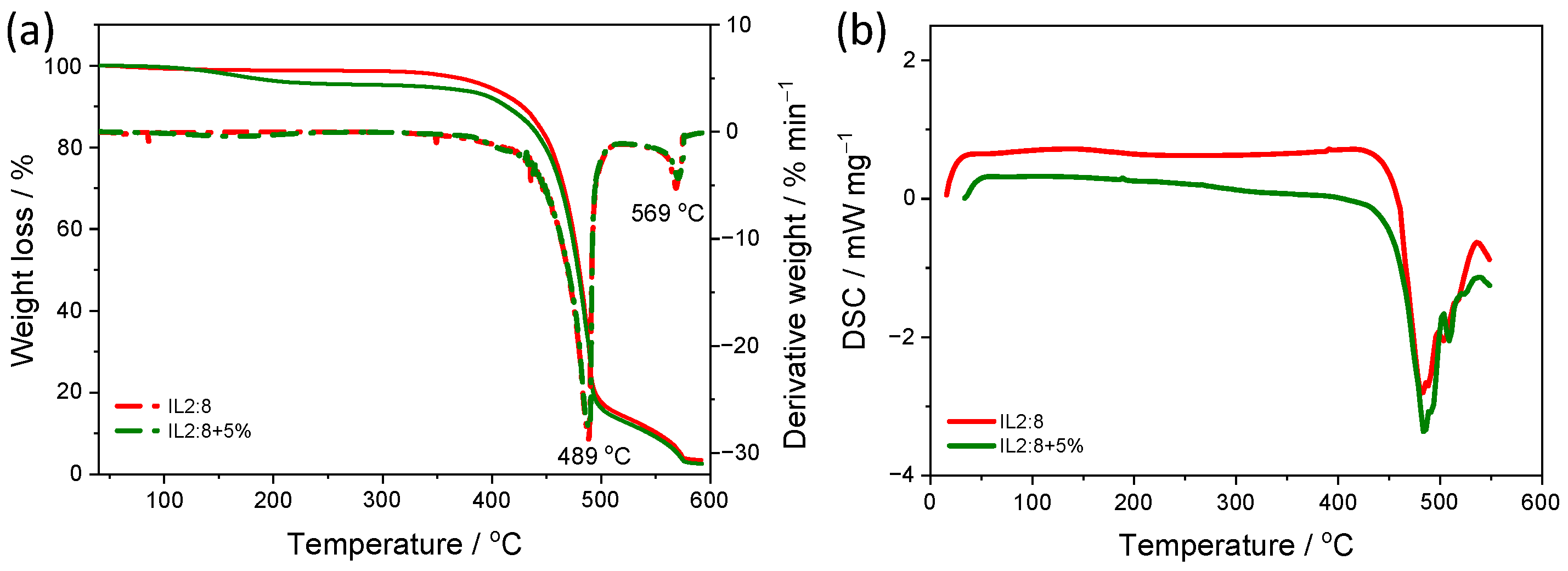 Appliedchem 05 00006 g002