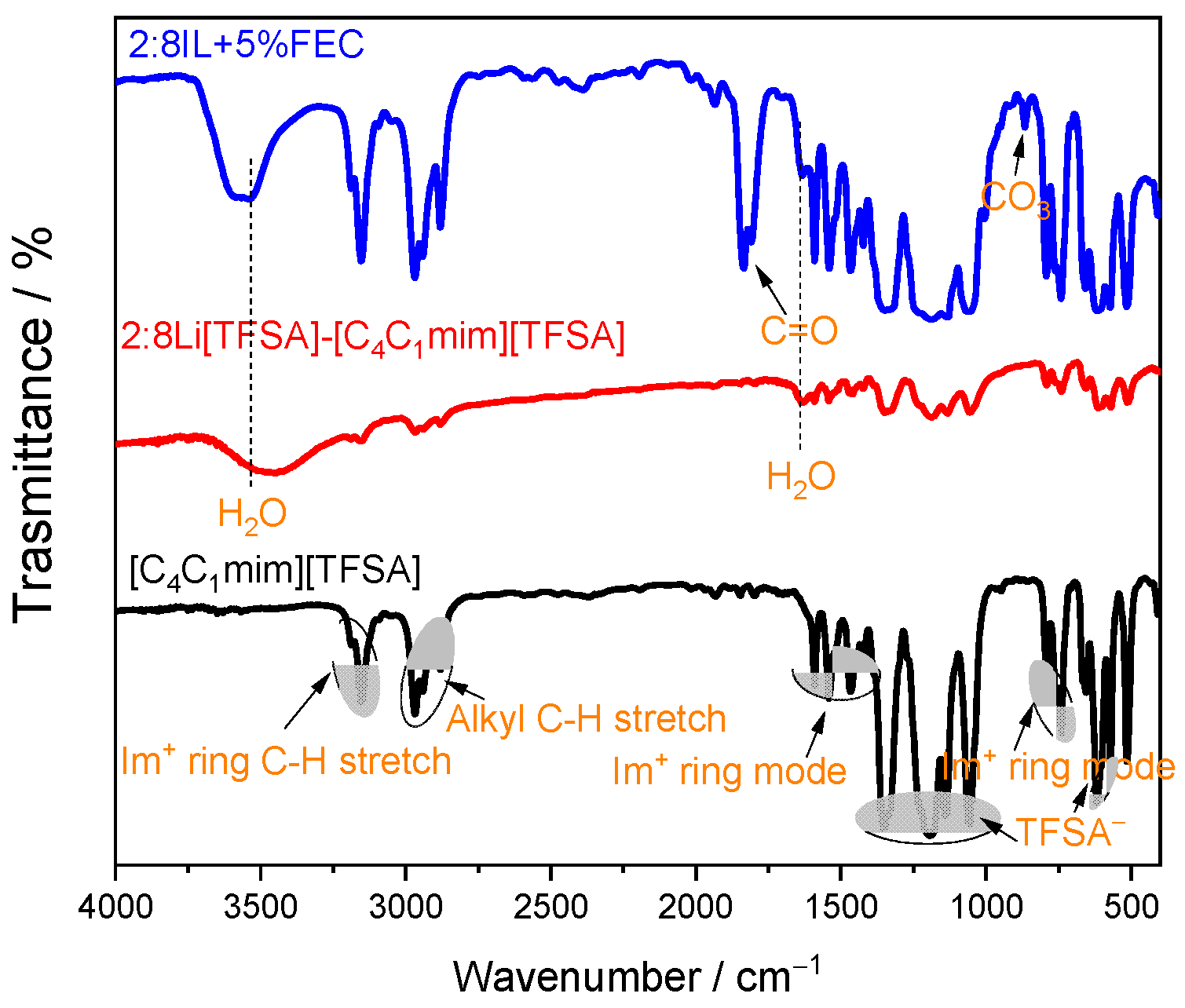 Appliedchem 05 00006 g003