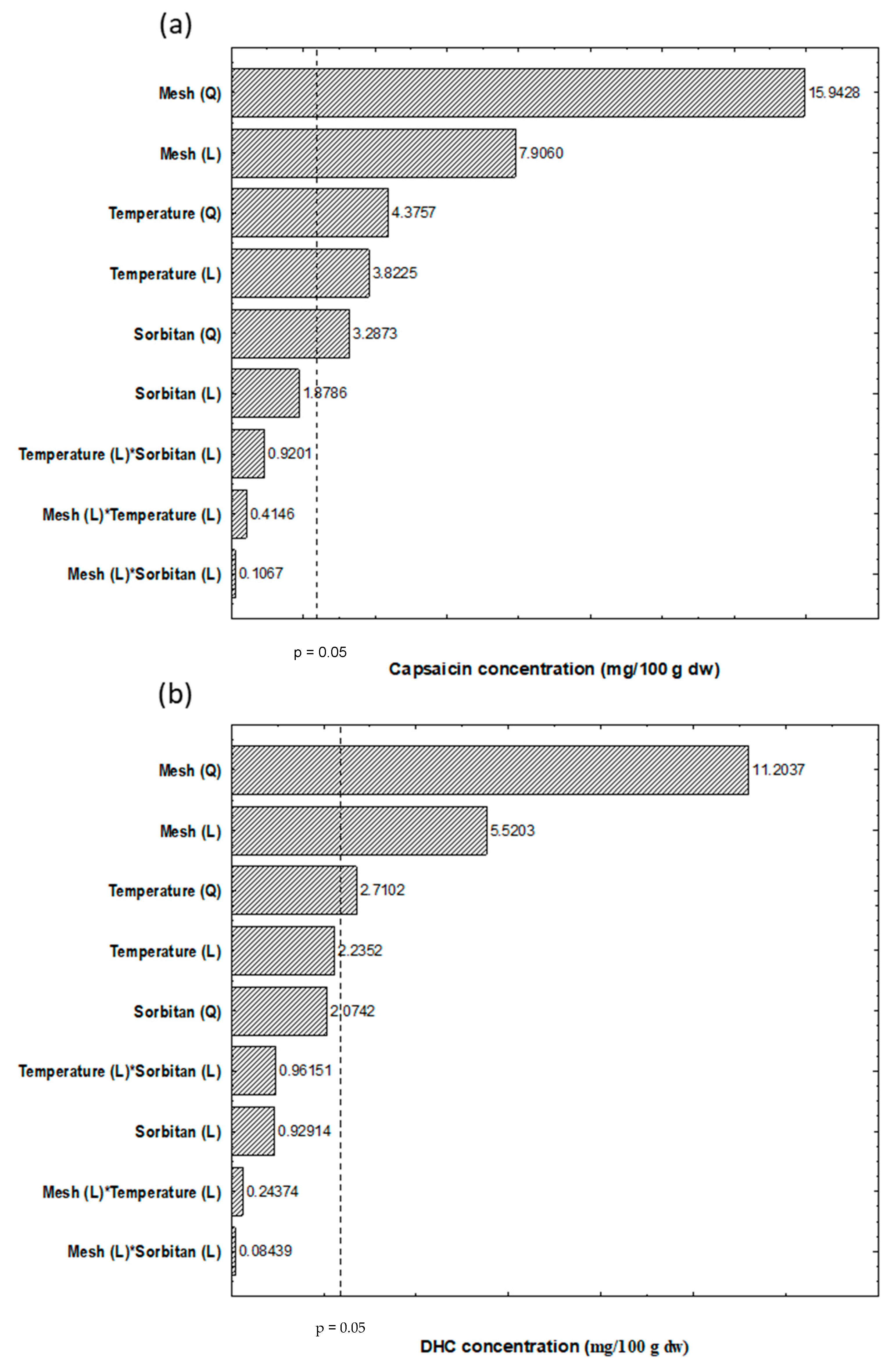 Appliedchem 05 00007 g002