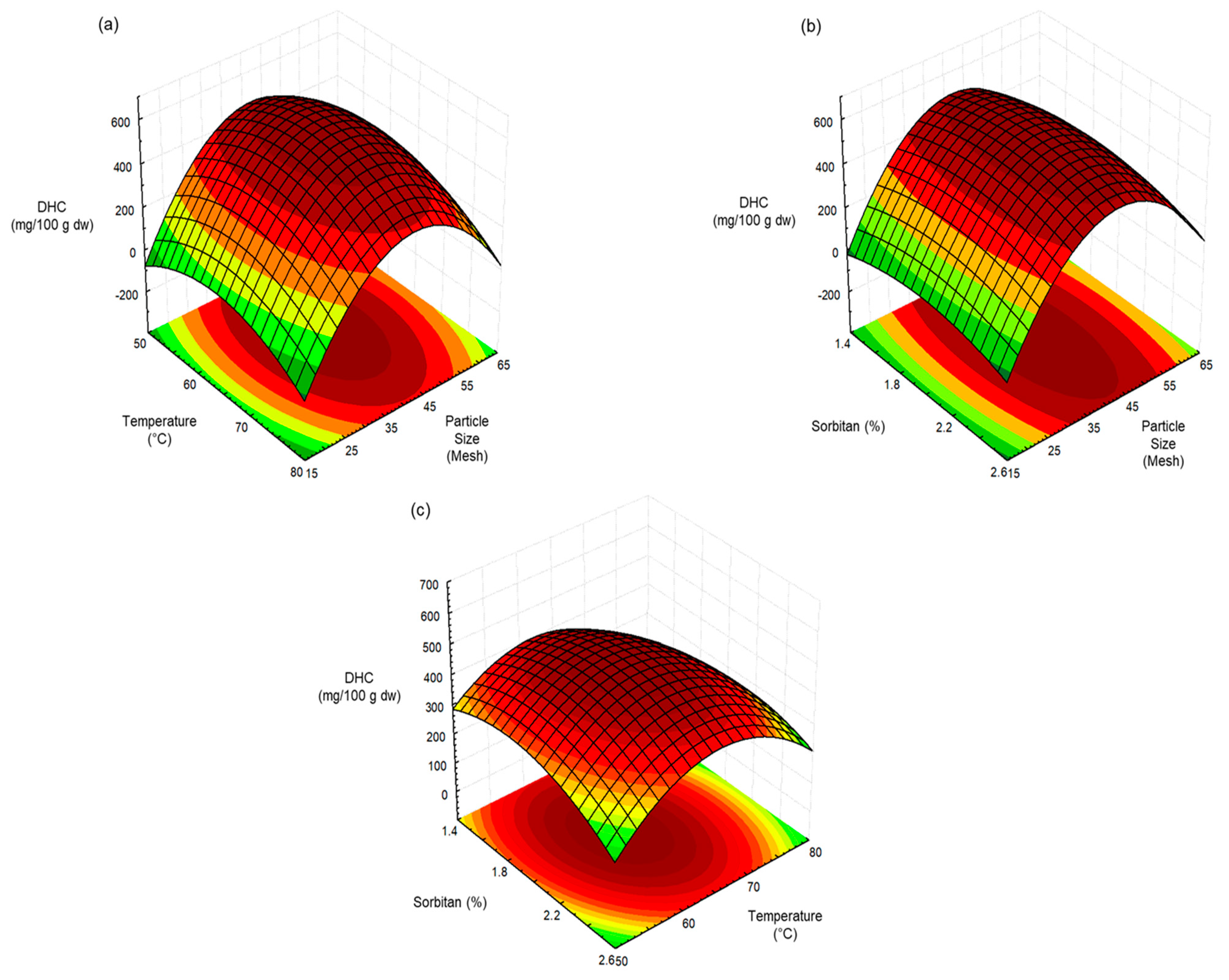 Appliedchem 05 00007 g004