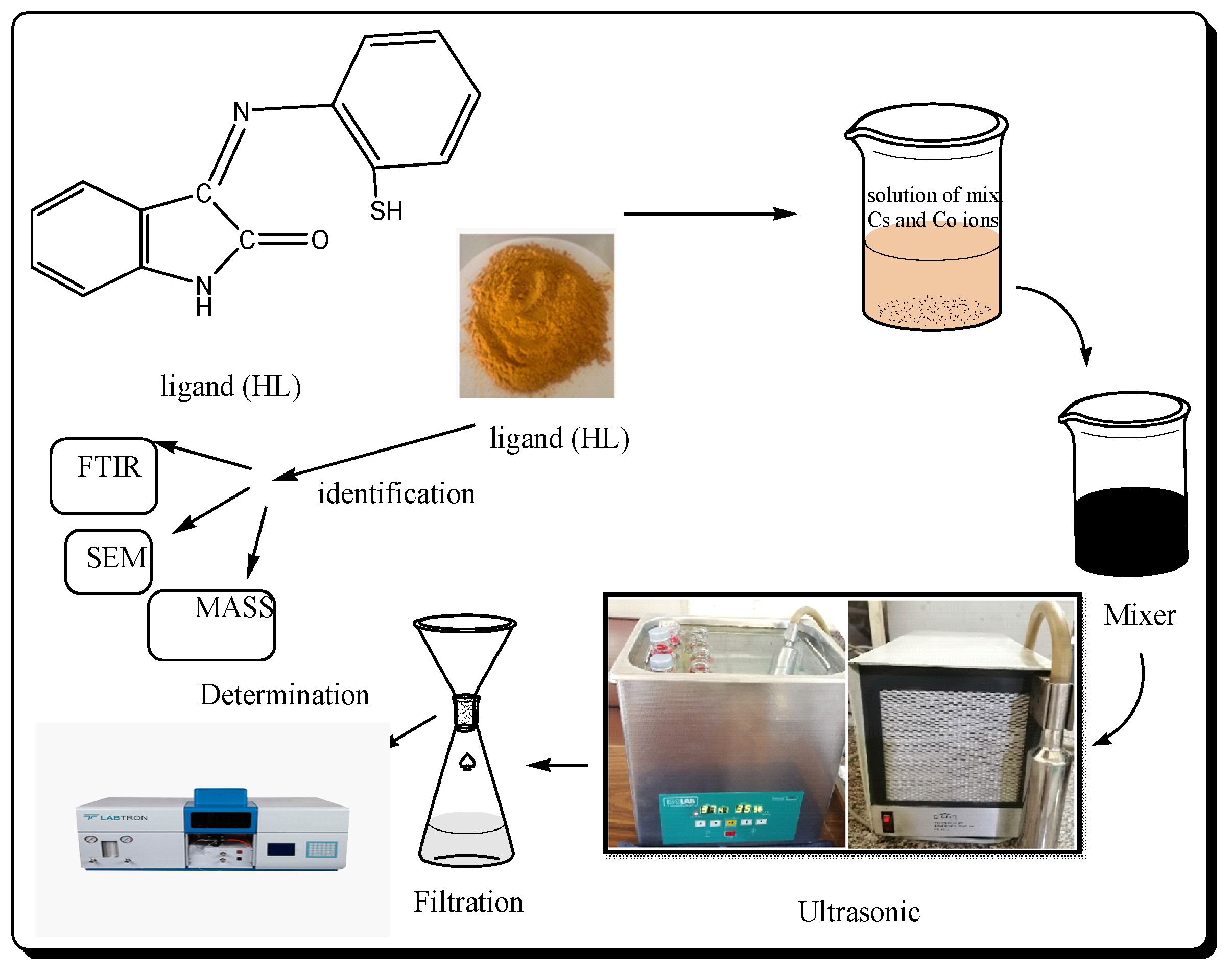 Appliedchem 05 00008 g002