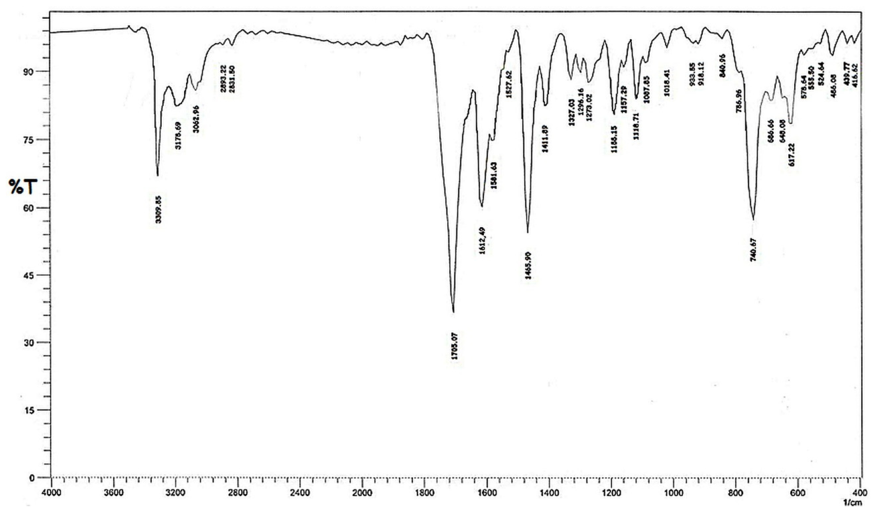 Appliedchem 05 00008 g003