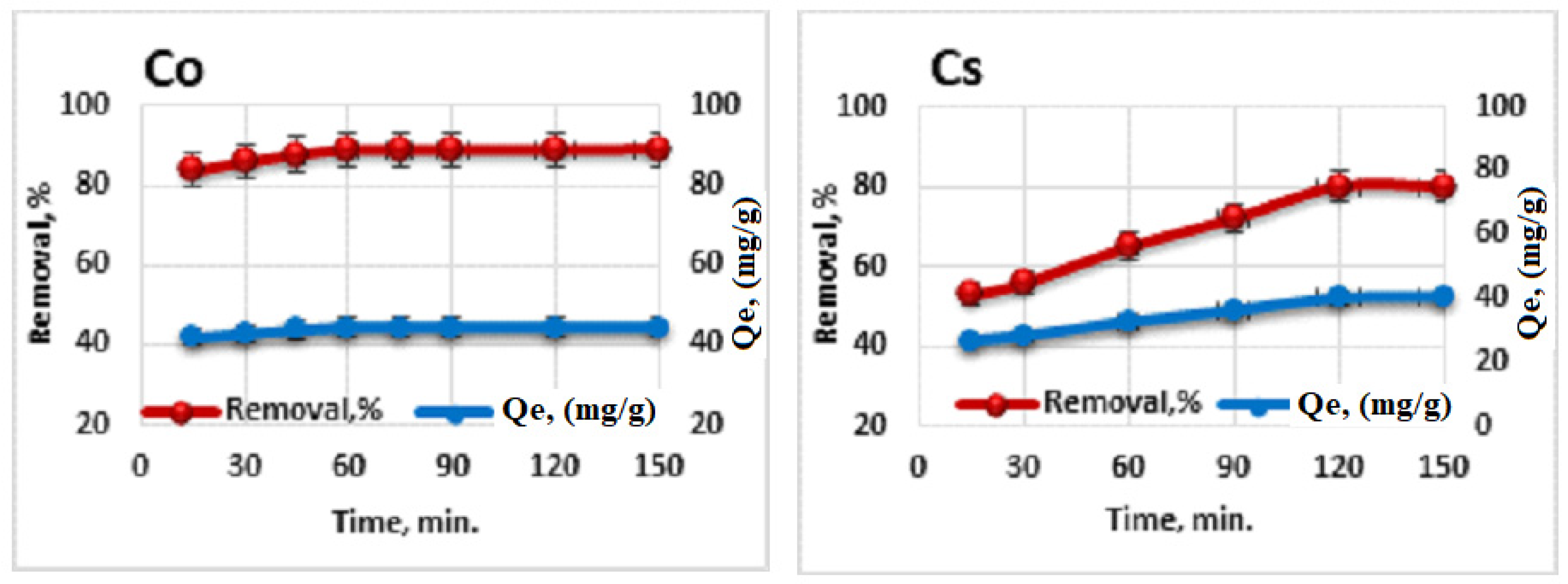 Appliedchem 05 00008 g005