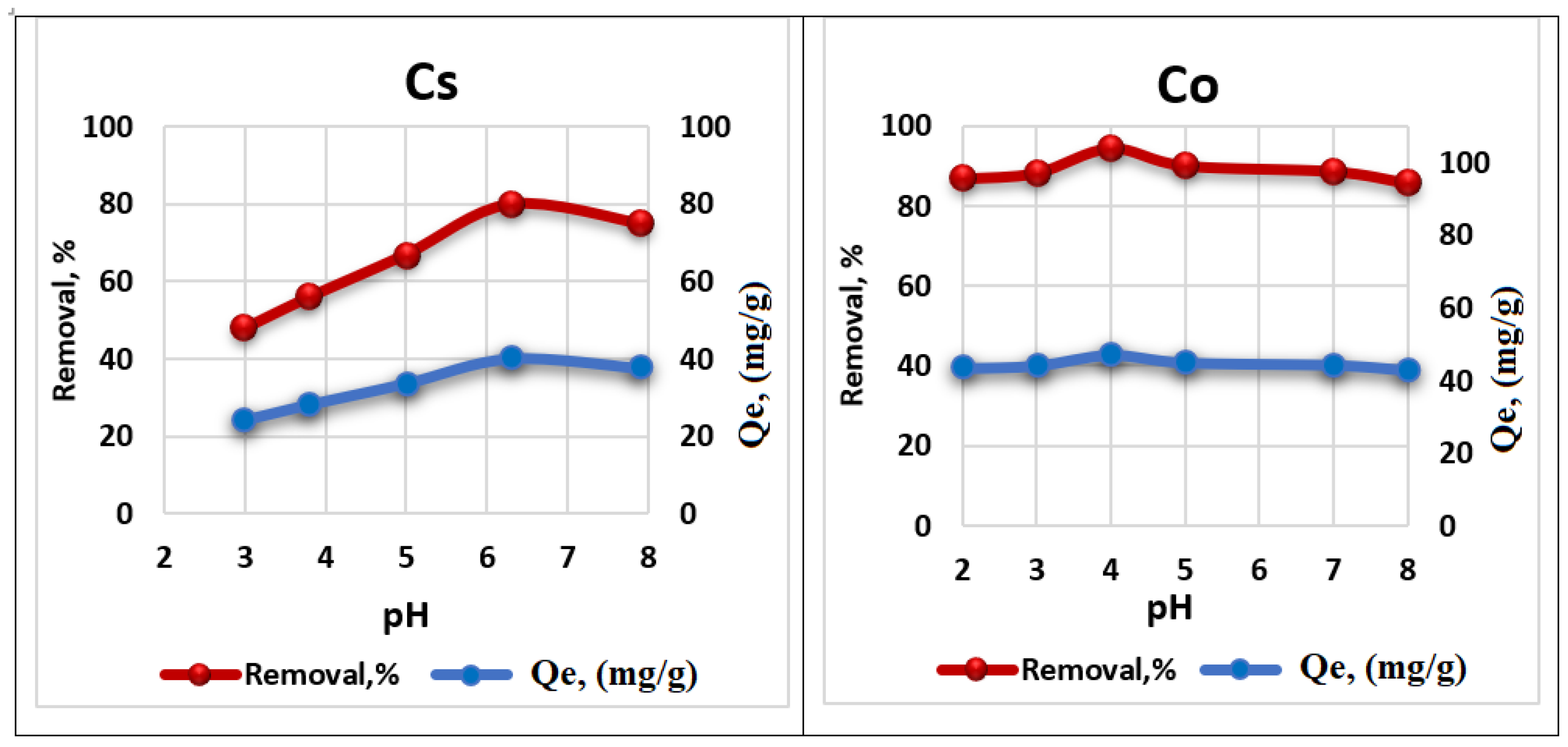 Appliedchem 05 00008 g007