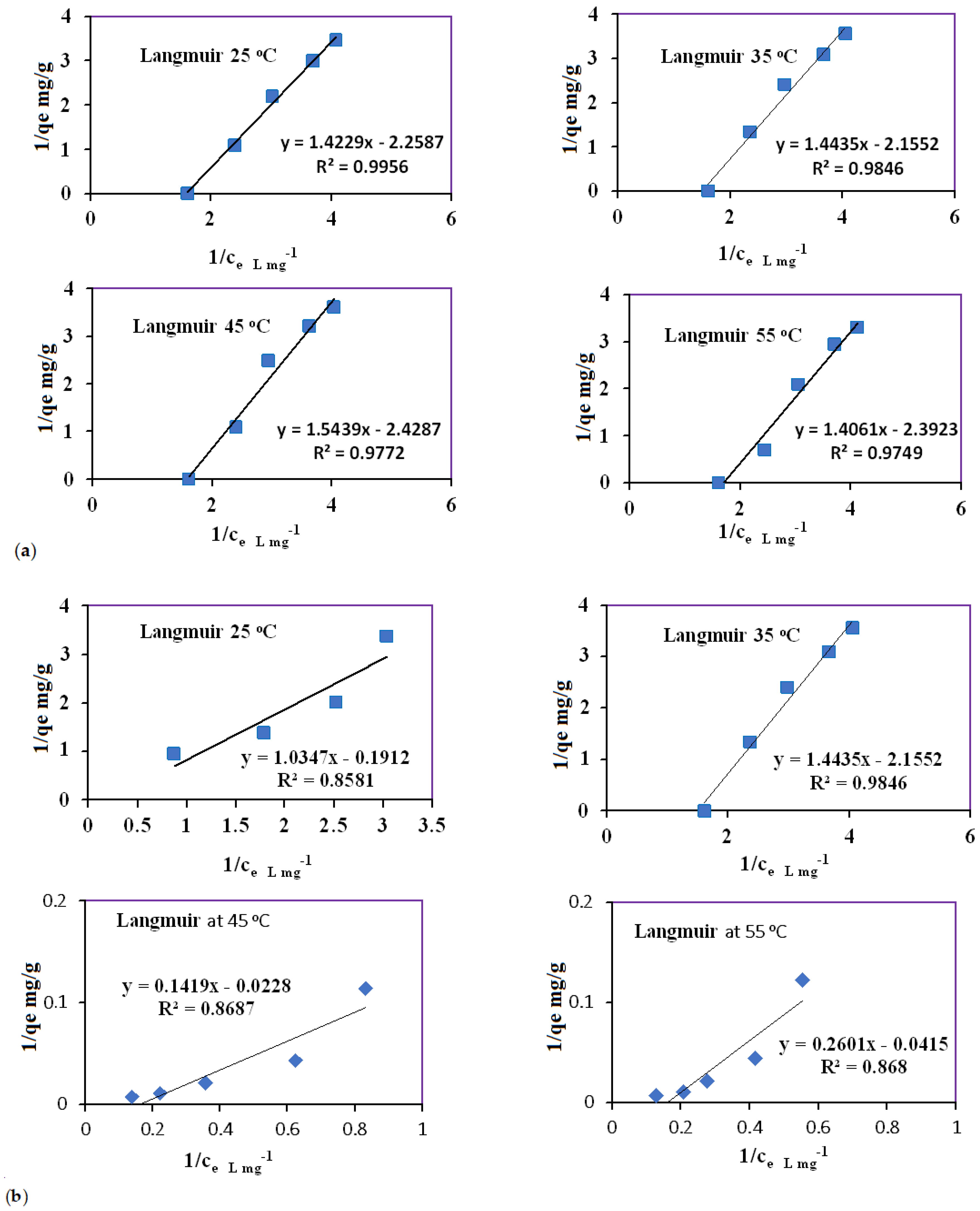 Appliedchem 05 00008 g010
