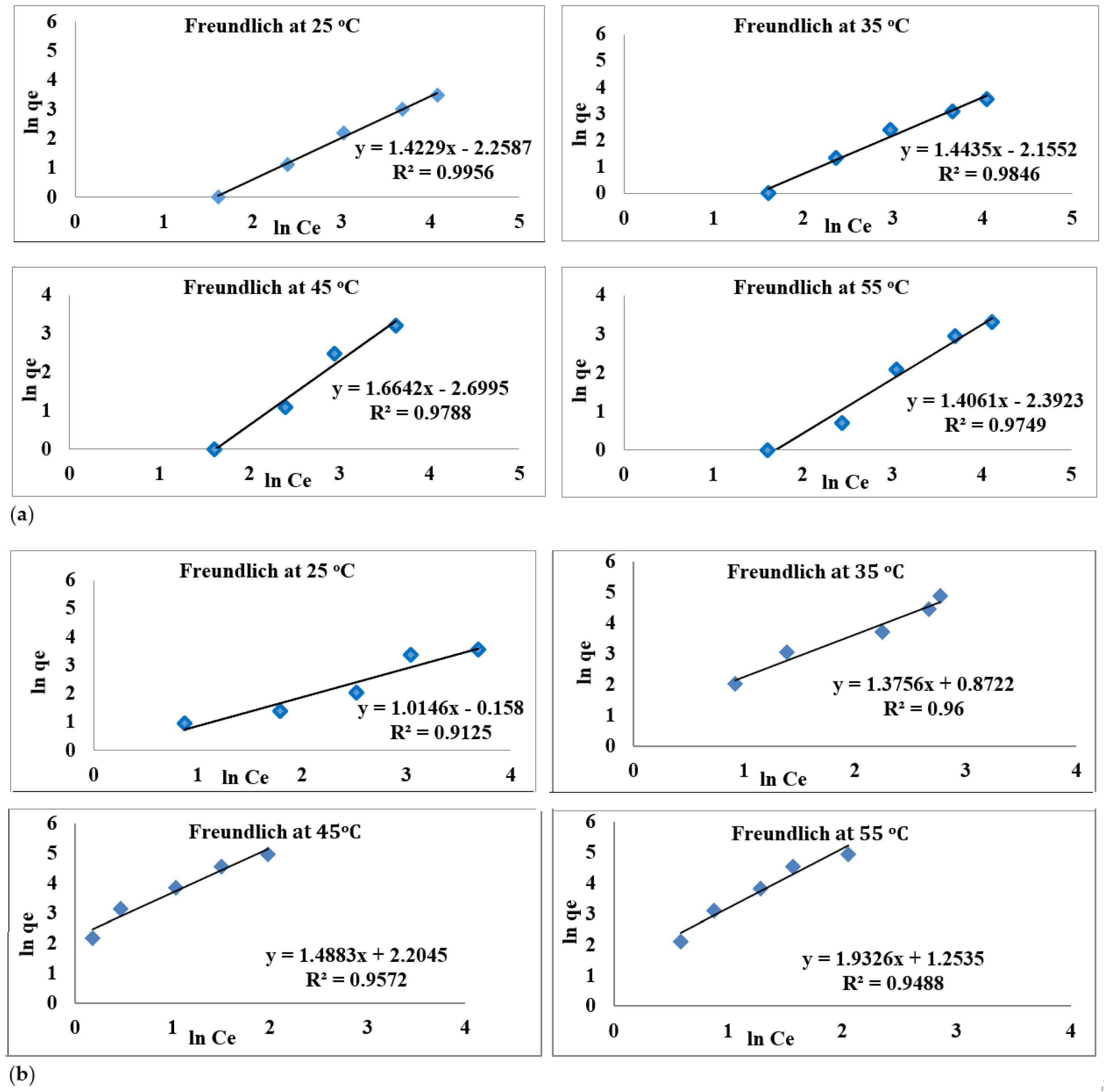 Appliedchem 05 00008 g011