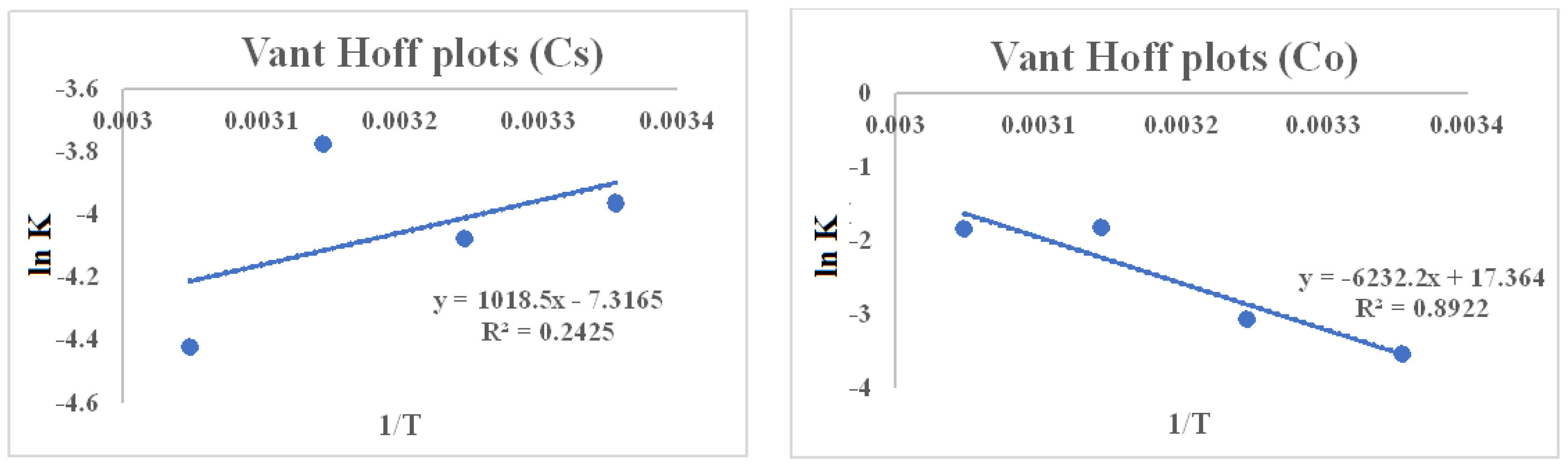 Appliedchem 05 00008 g012
