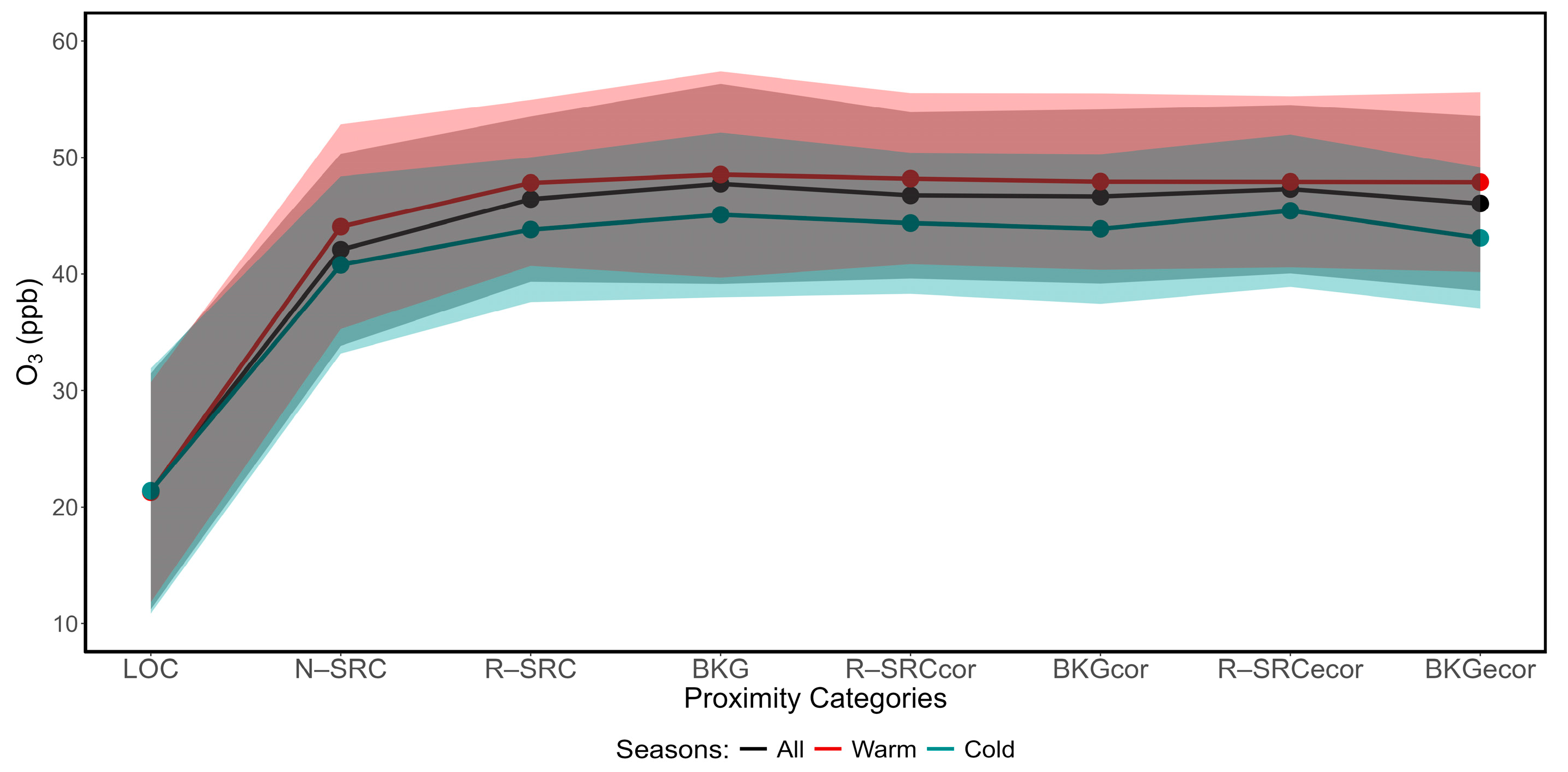 Appliedchem 05 00010 g010 Appliedchem 05 00010 g010