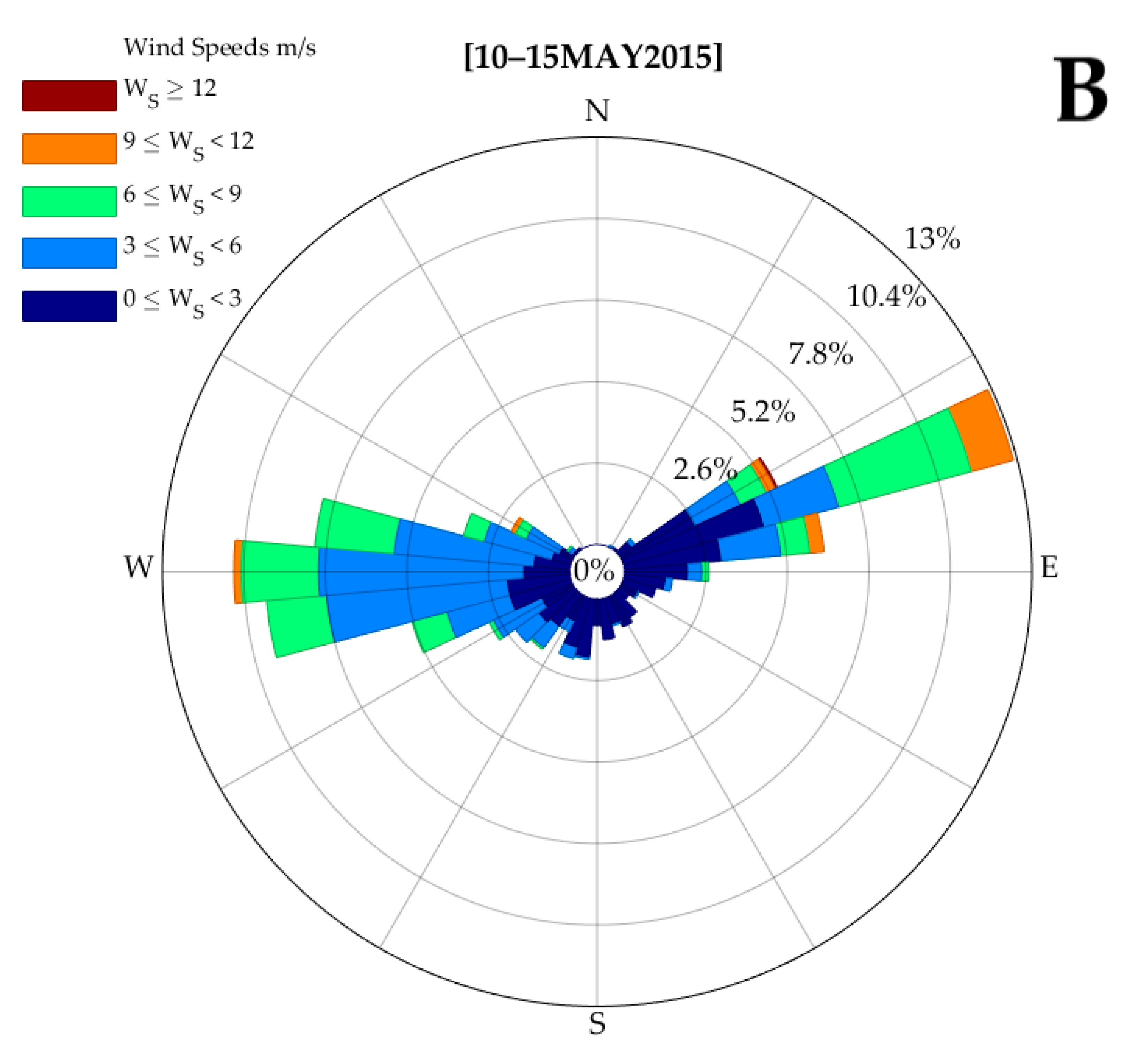 Appliedchem 05 00010 g011b Appliedchem 05 00010 g011b
