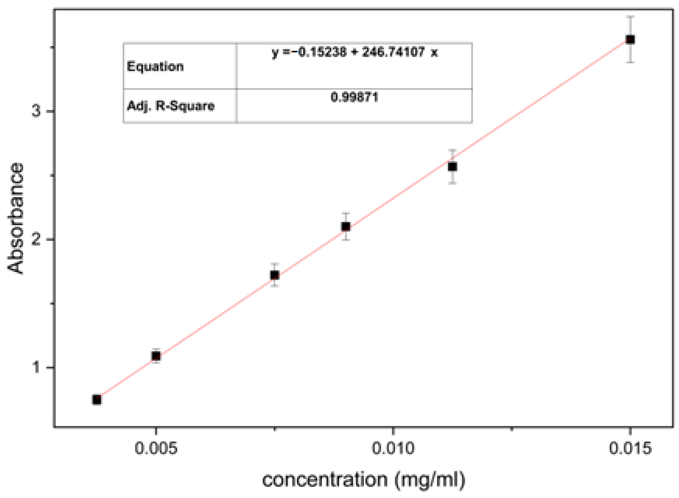 Appliedchem 05 00011 g001