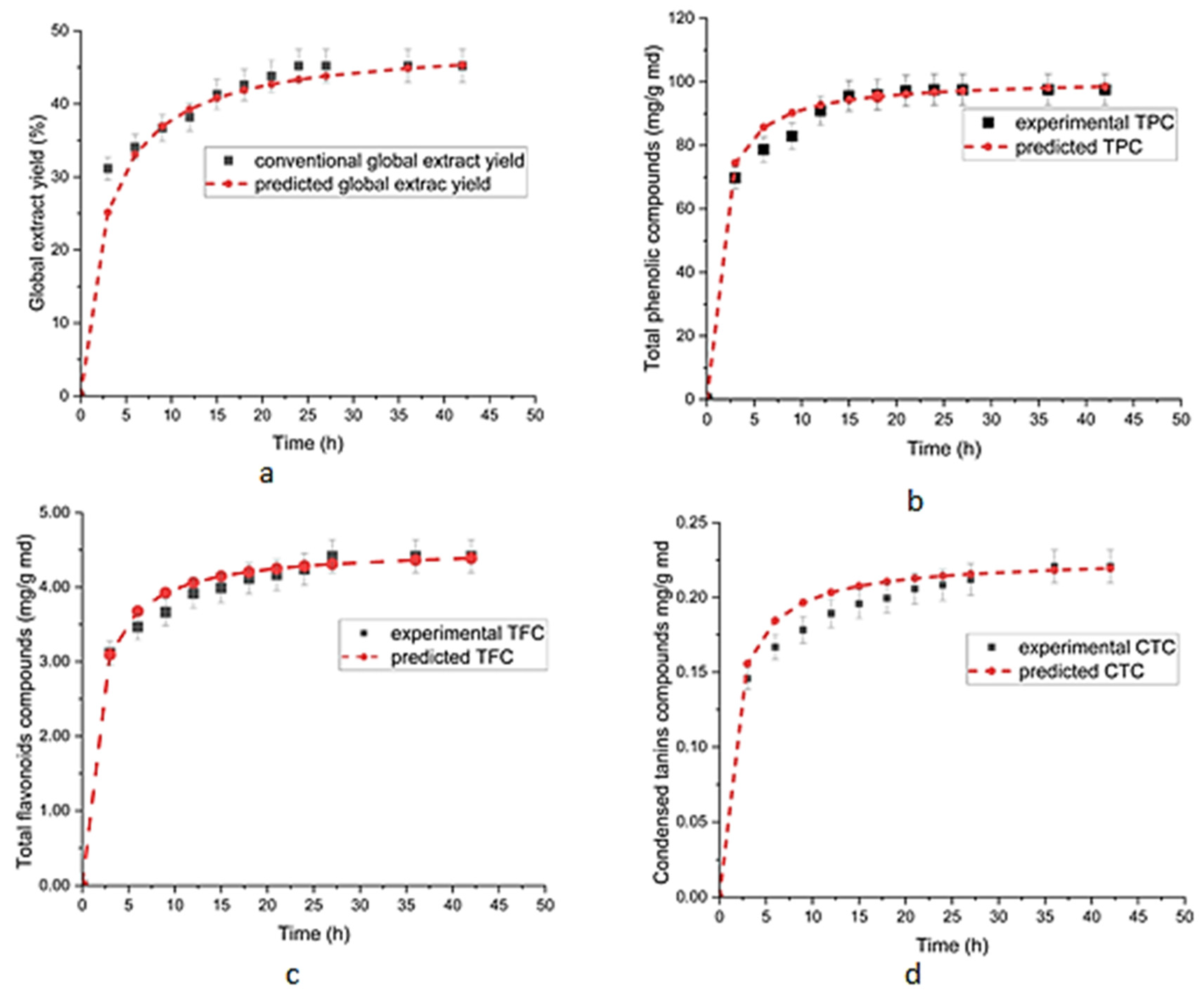 Appliedchem 05 00011 g004