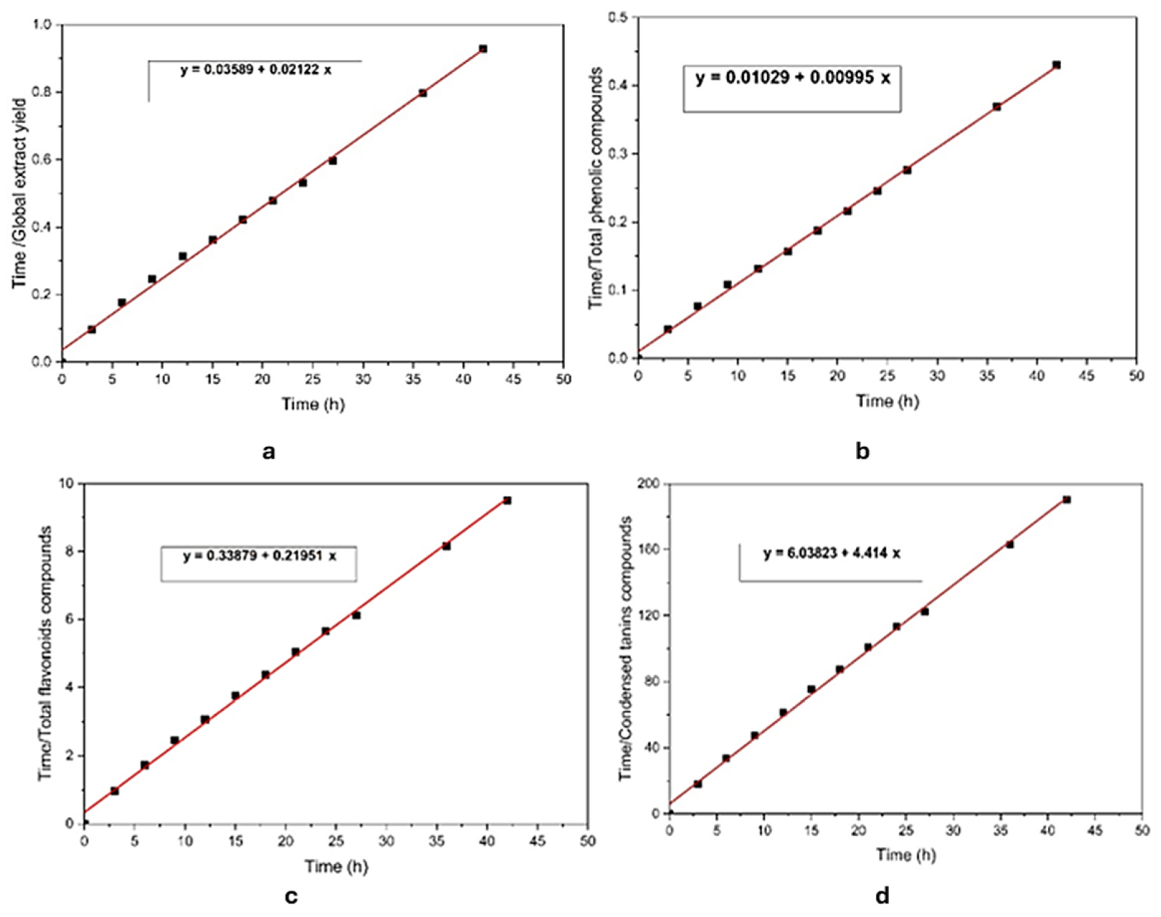 Appliedchem 05 00011 g005