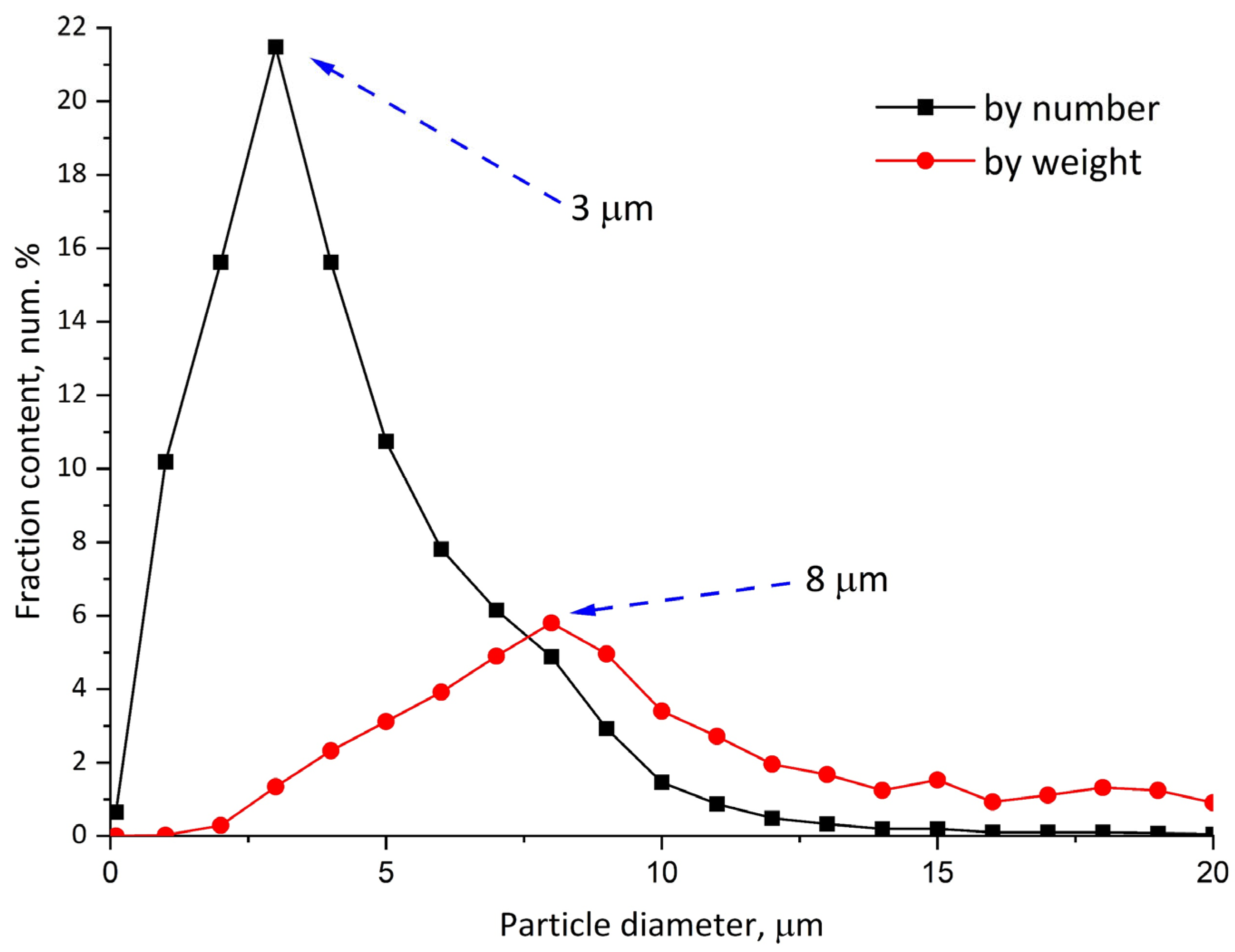 Appliedchem 05 00014 g002