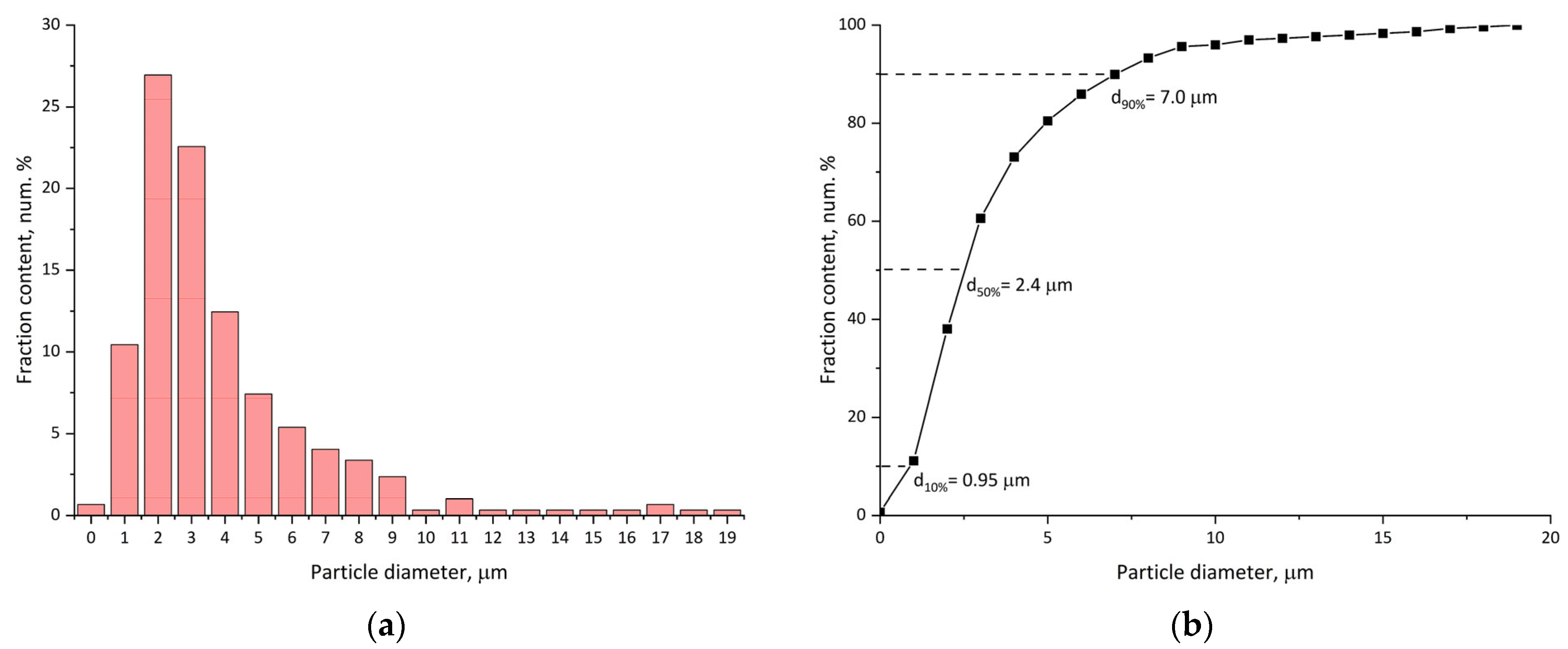 Appliedchem 05 00014 g004